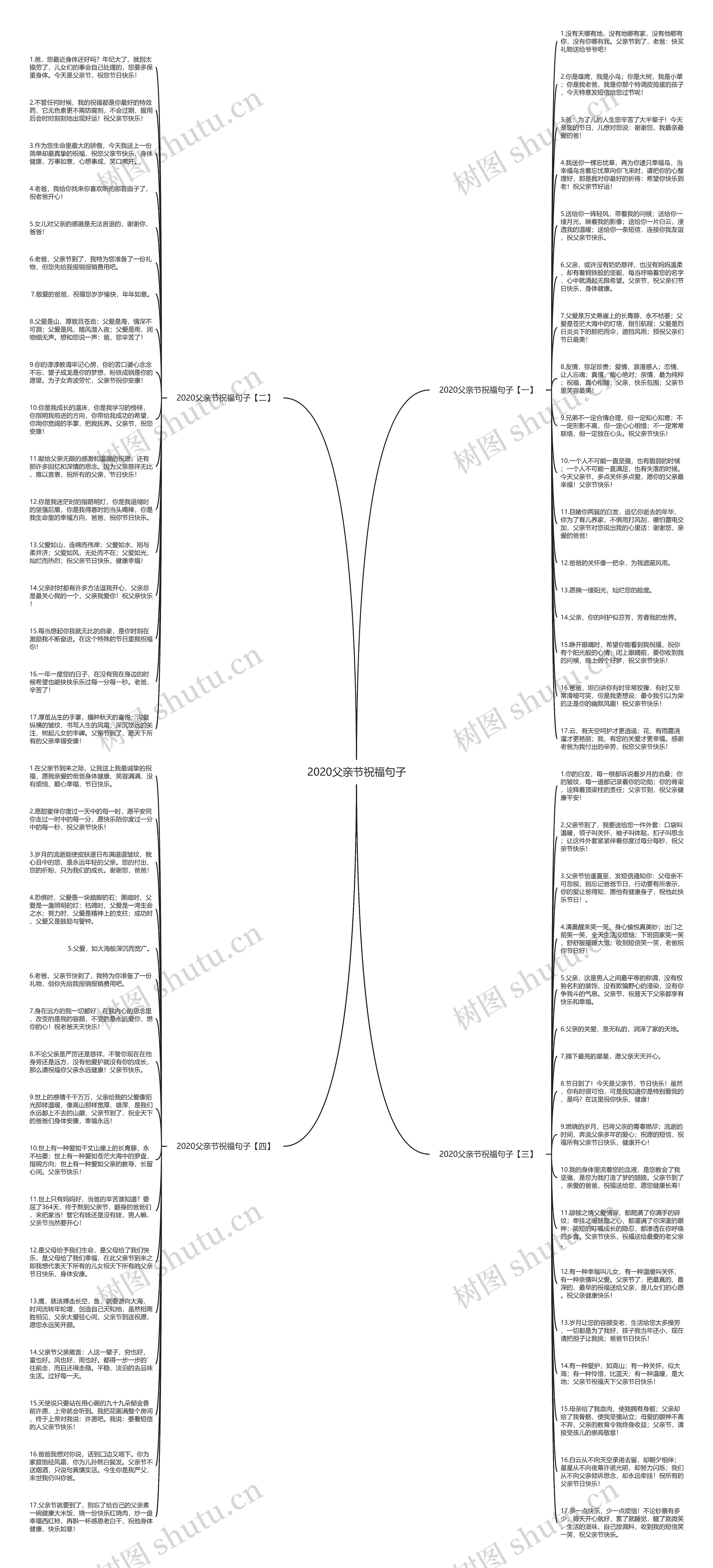 2020父亲节祝福句子思维导图
