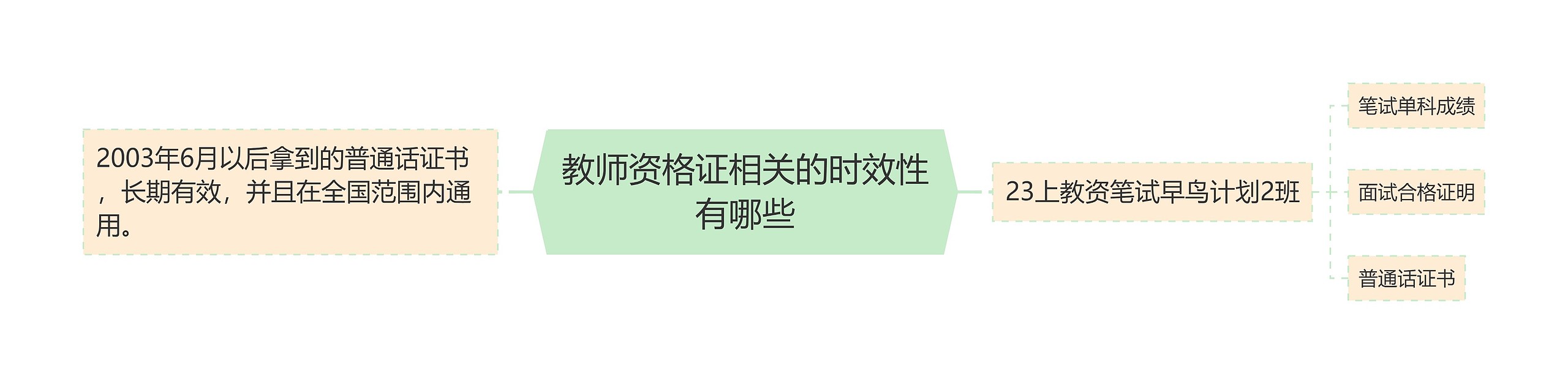 教师资格证相关的时效性有哪些