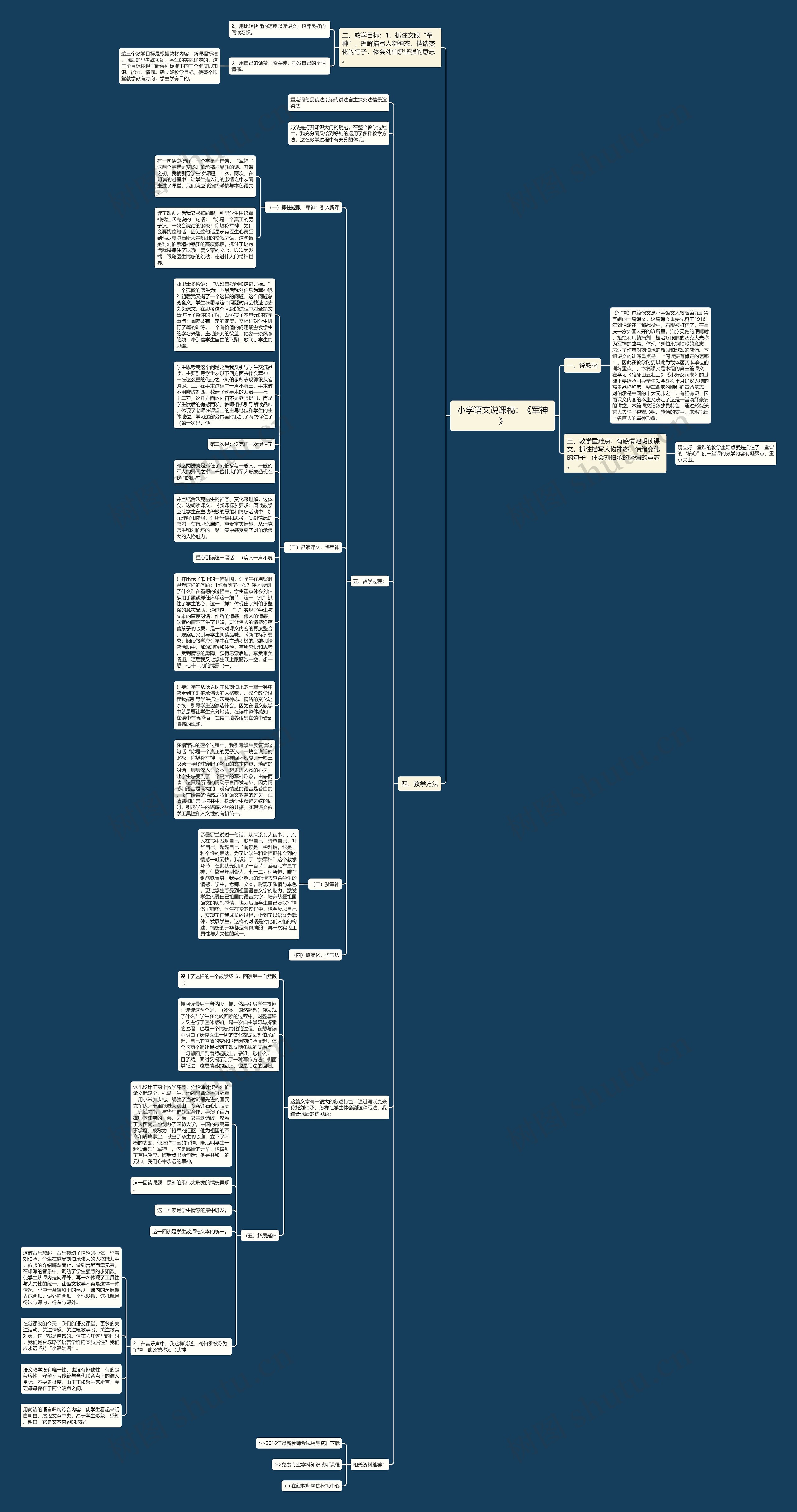小学语文说课稿：《军神》思维导图