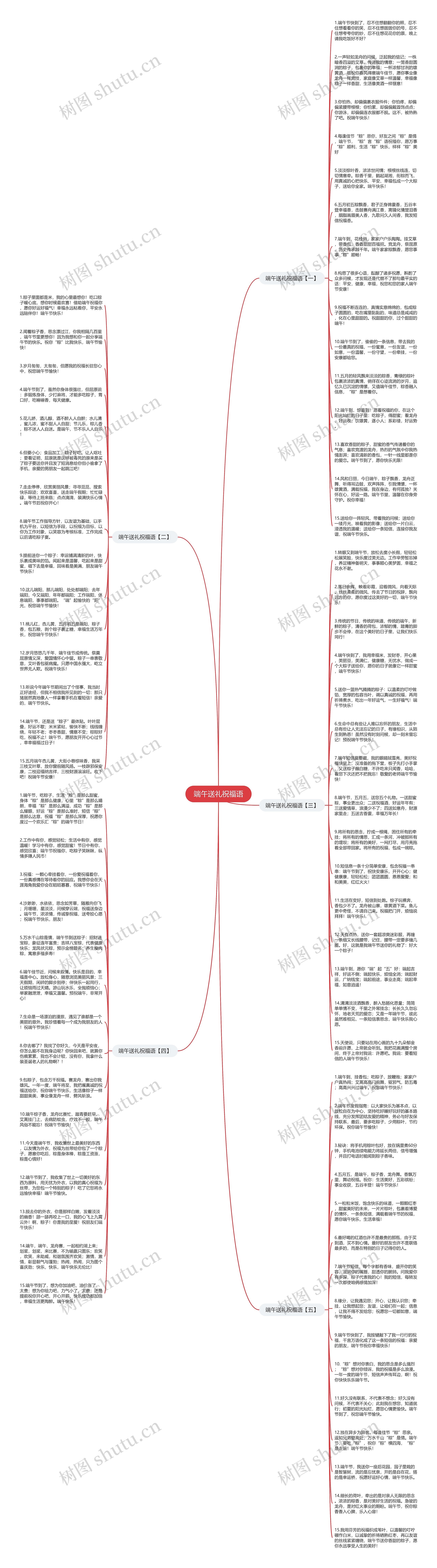 端午送礼祝福语思维导图
