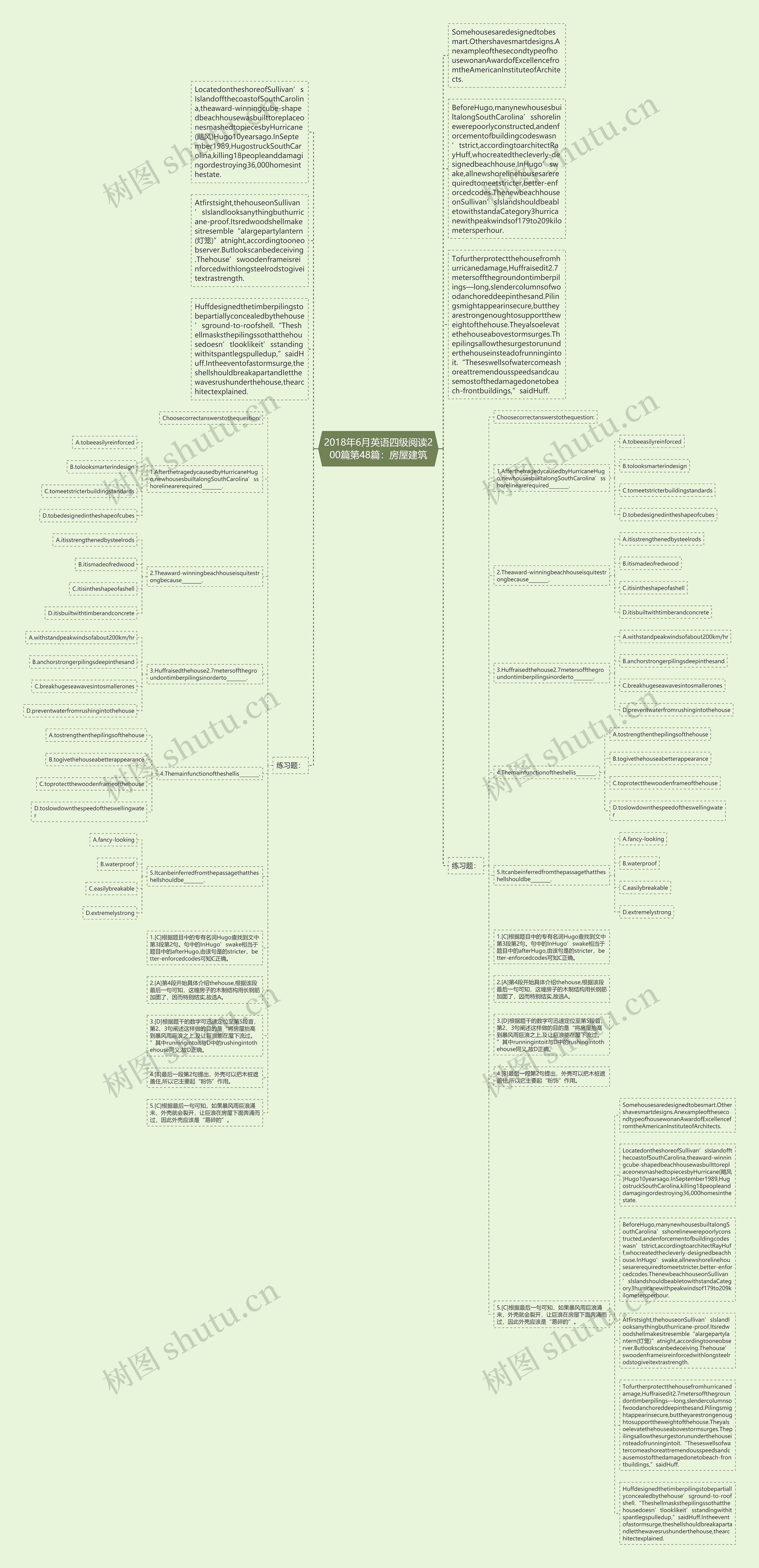 2018年6月英语四级阅读200篇第48篇：房屋建筑思维导图