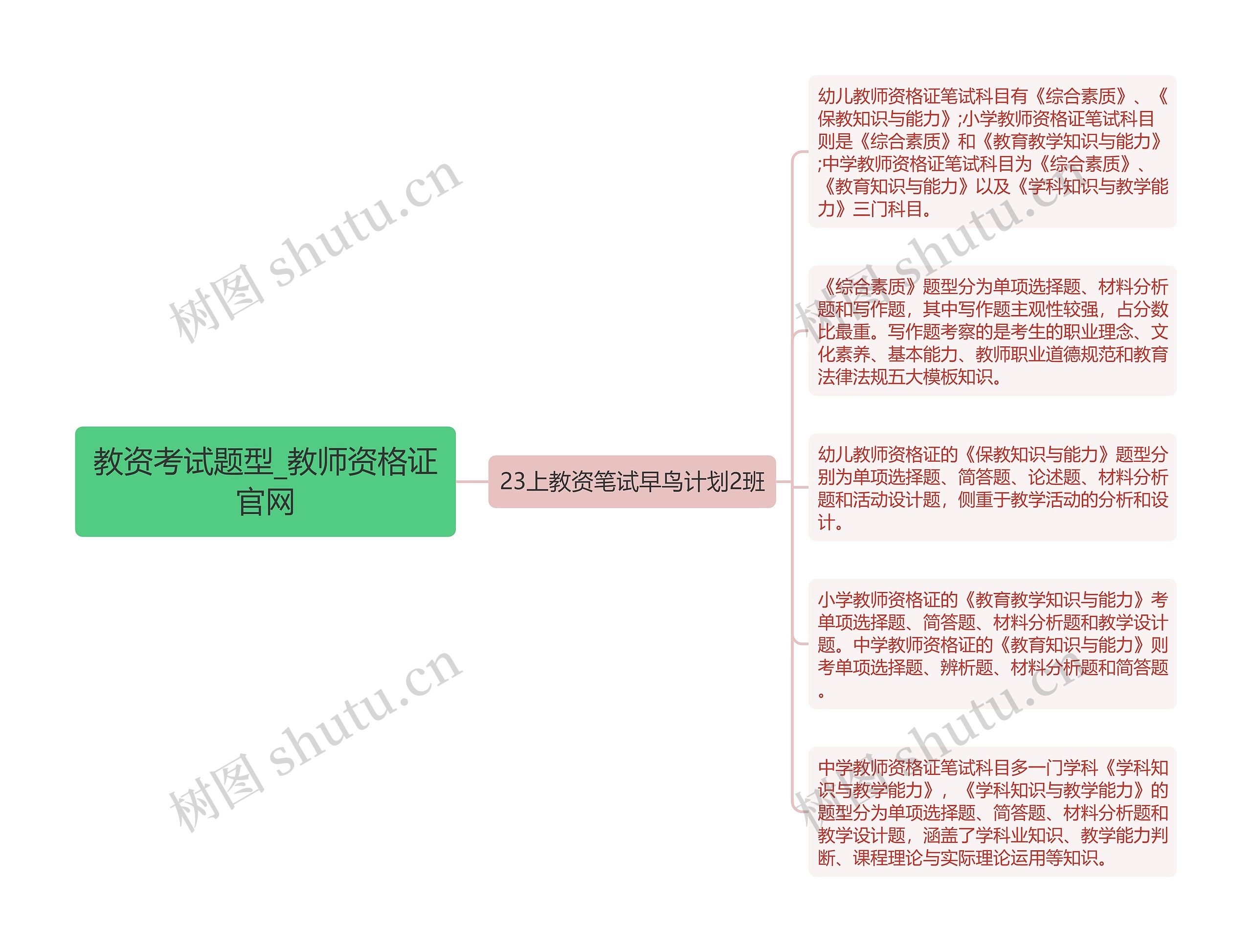 教资考试题型_教师资格证官网