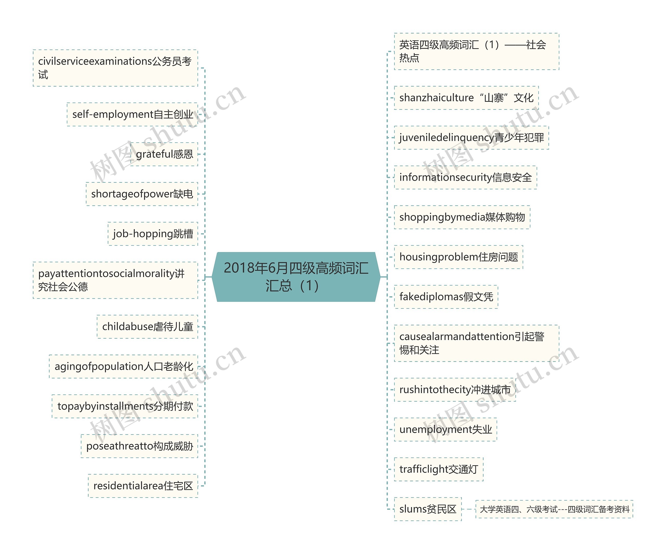 2018年6月四级高频词汇汇总(1) 2018年6月四级高频词汇汇总(1)