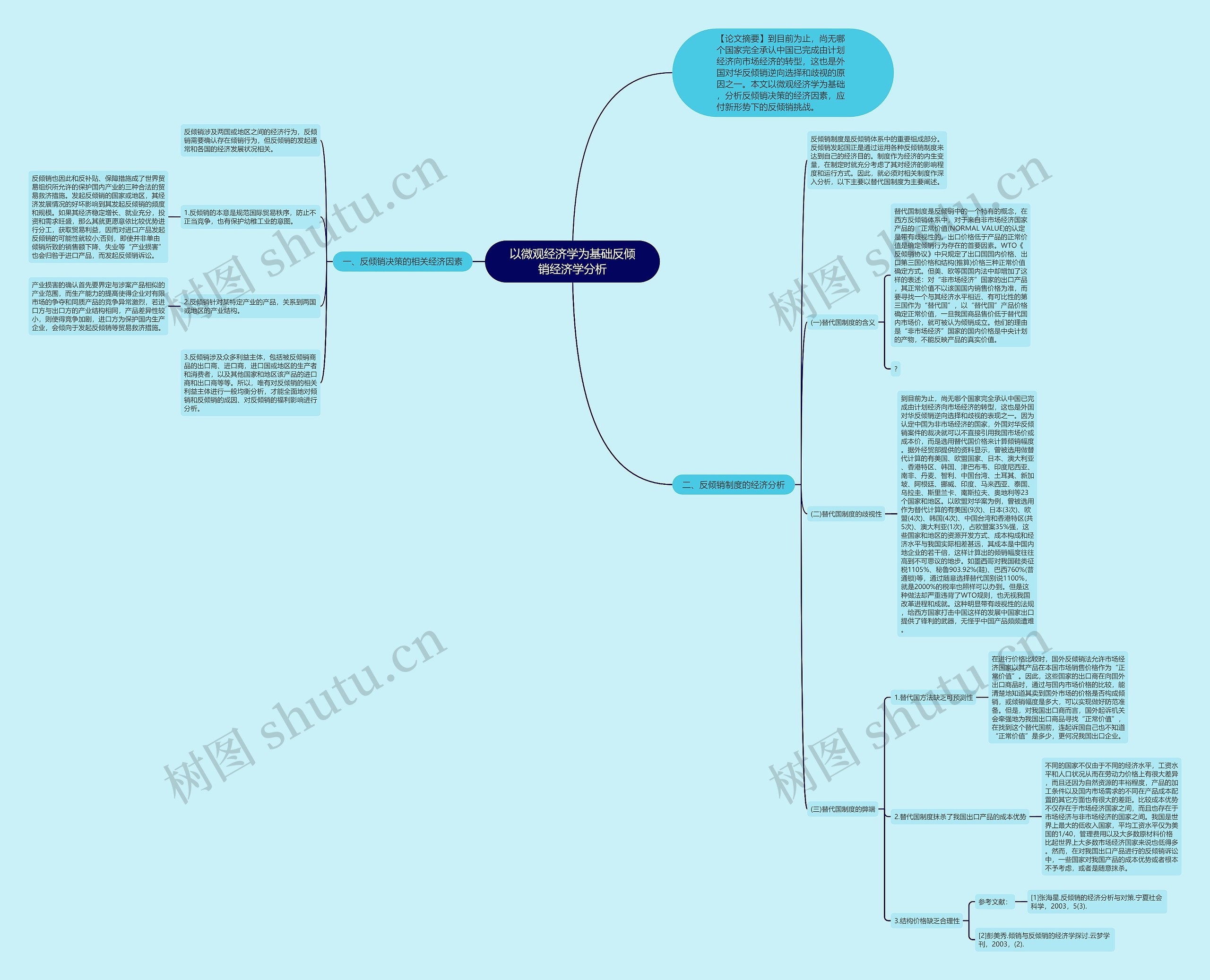 以微观经济学为基础反倾销经济学分析思维导图