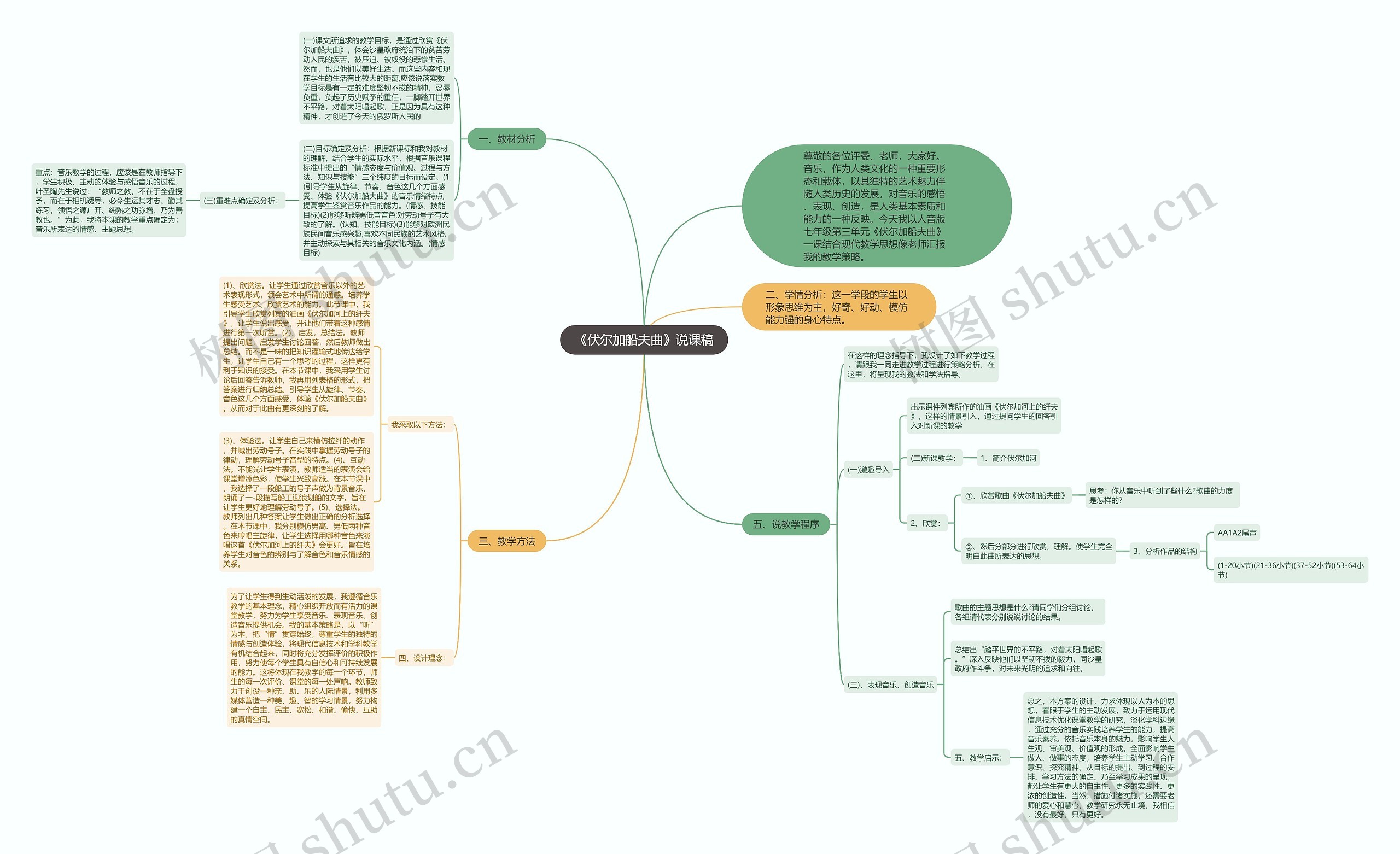 《伏尔加船夫曲》说课稿思维导图