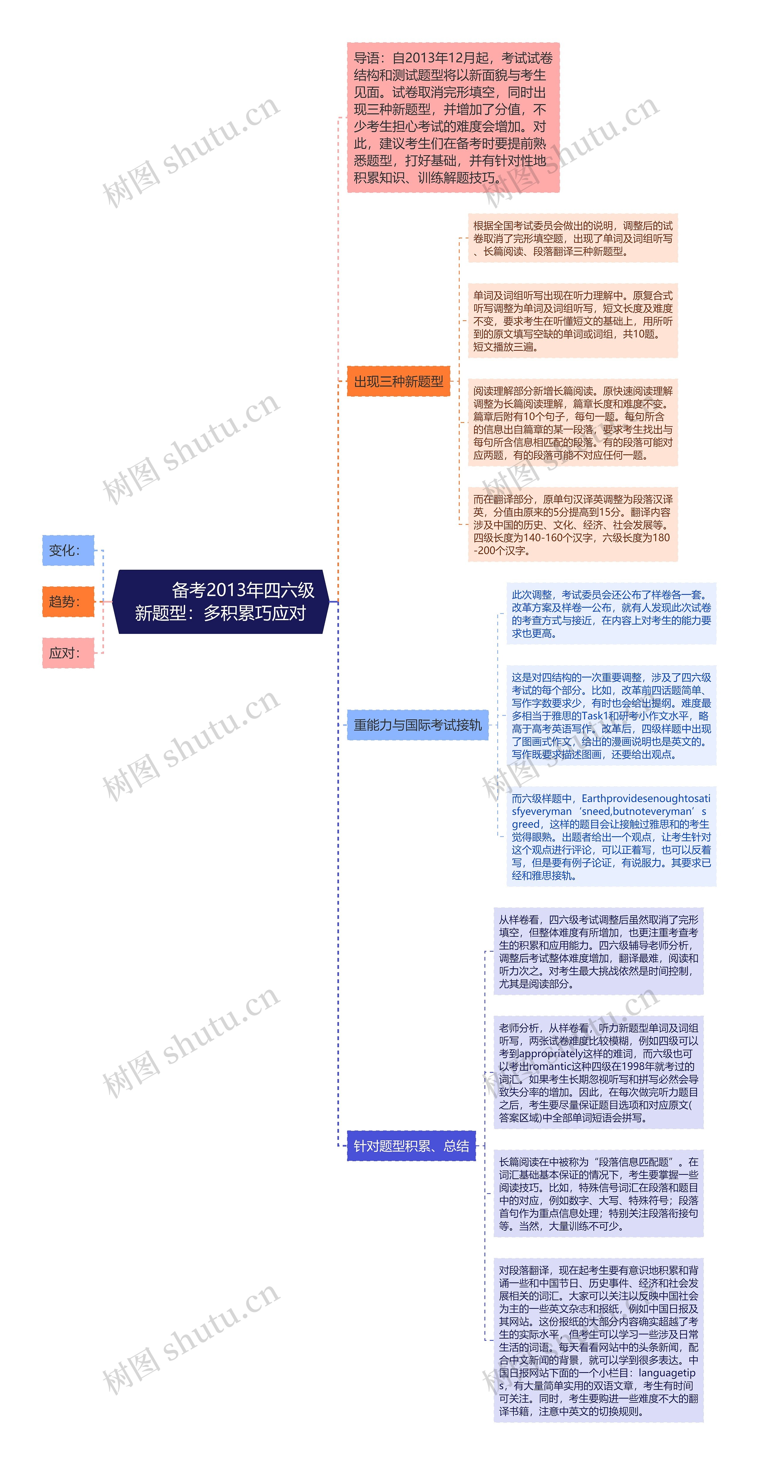         	备考2013年四六级新题型：多积累巧应对