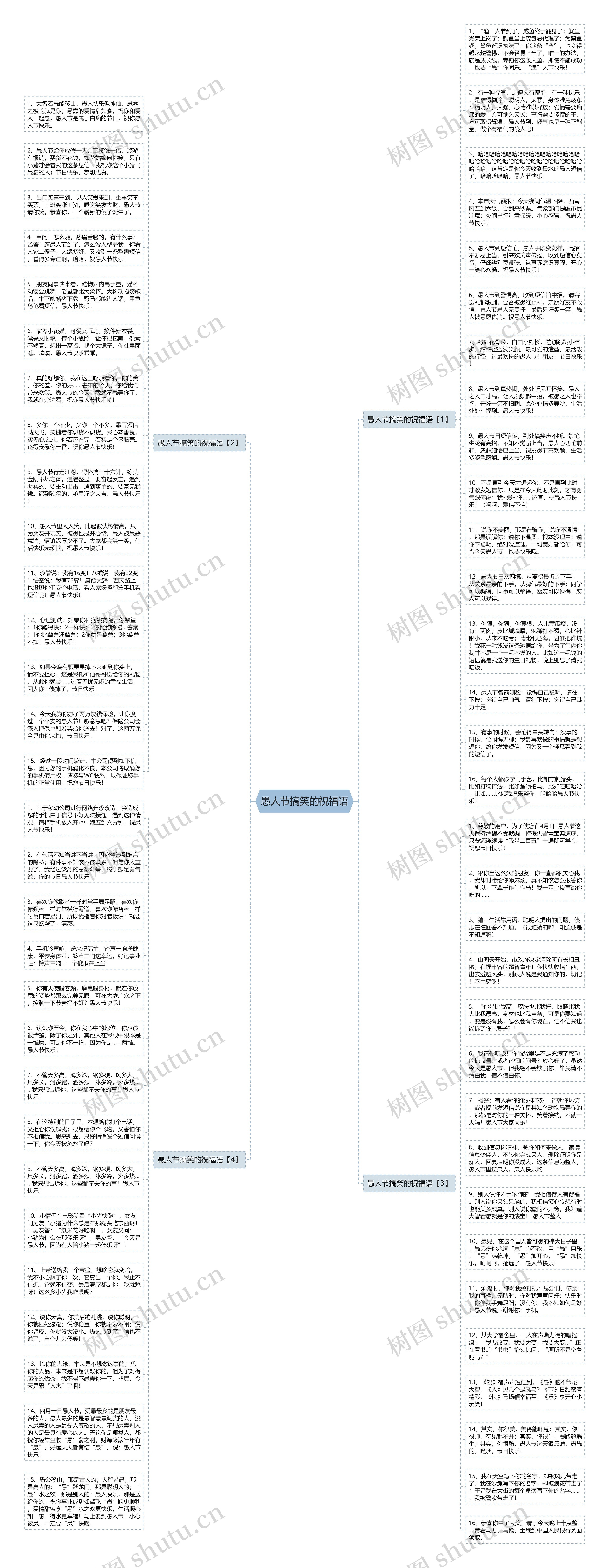 愚人节搞笑的祝福语思维导图