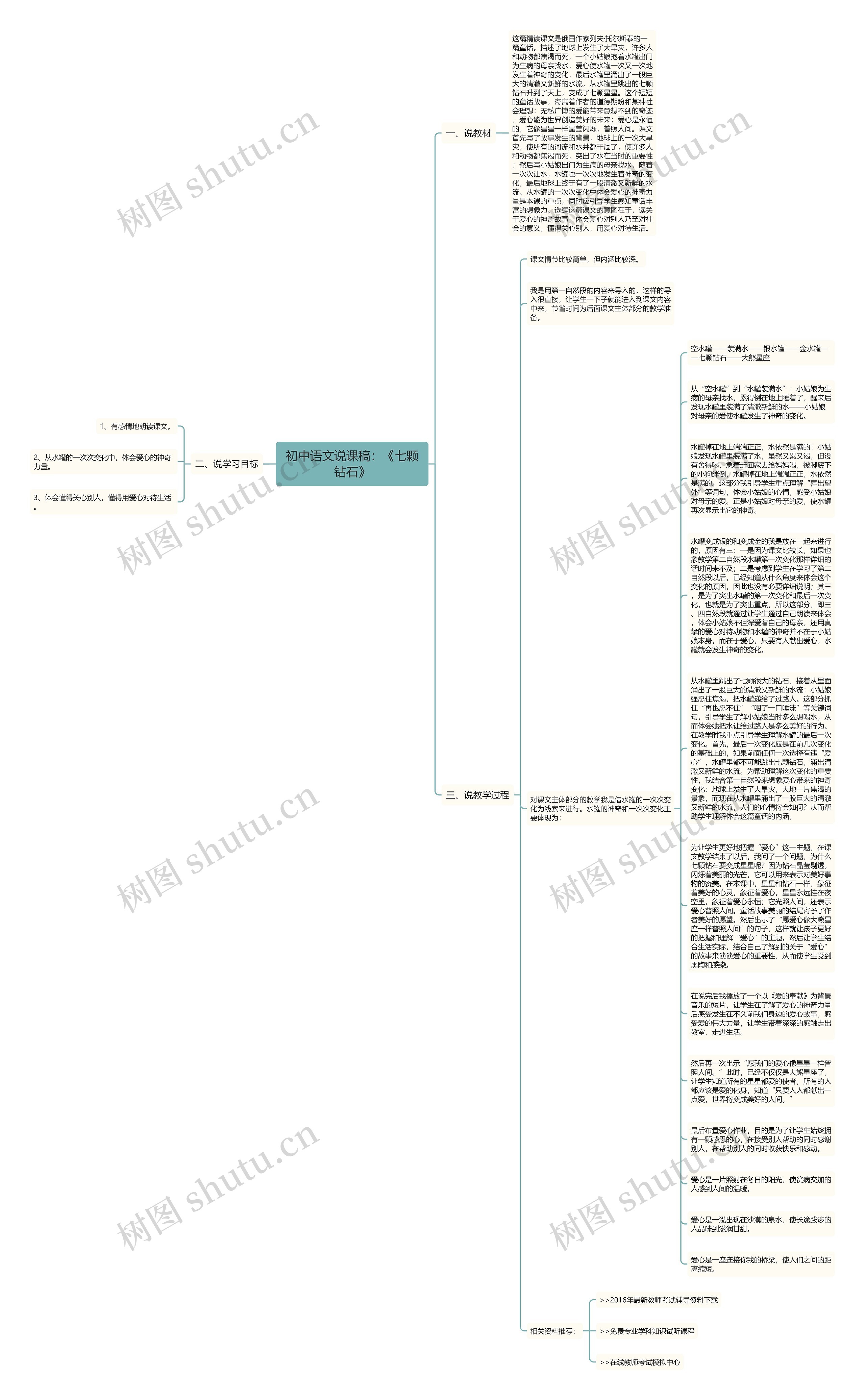 初中语文说课稿：《七颗钻石》思维导图