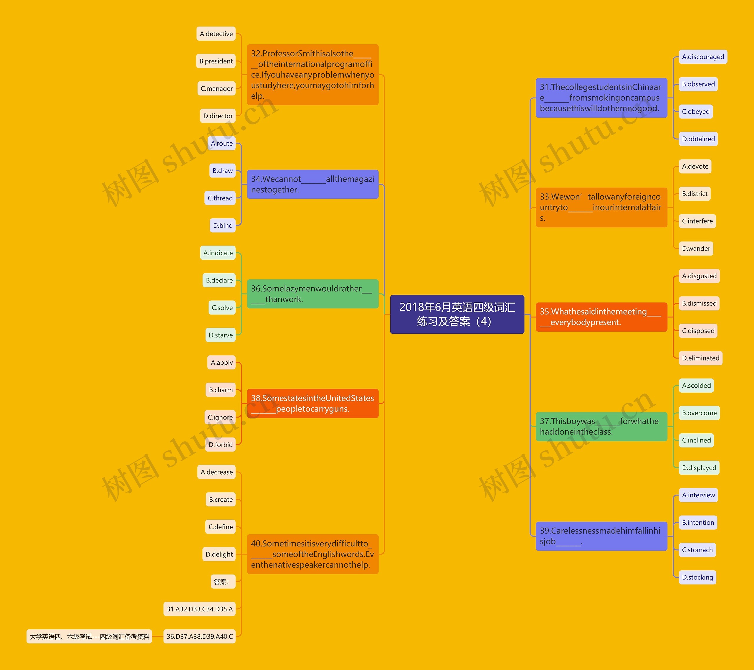 2018年6月英语四级词汇练习及答案（4）思维导图