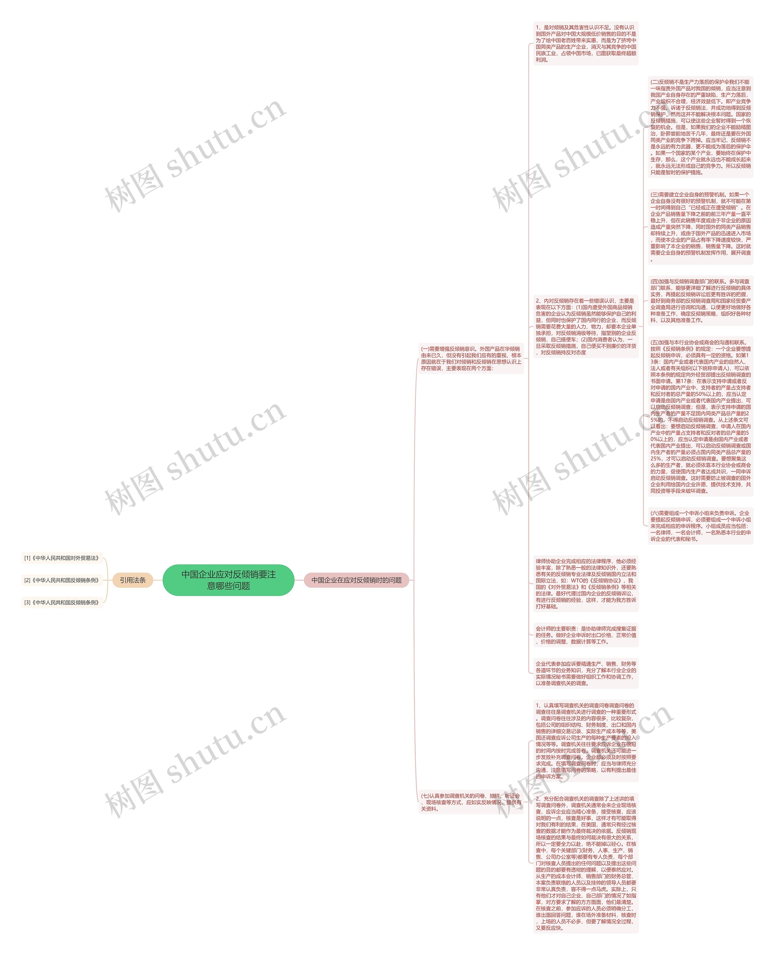 中国企业应对反倾销要注意哪些问题思维导图