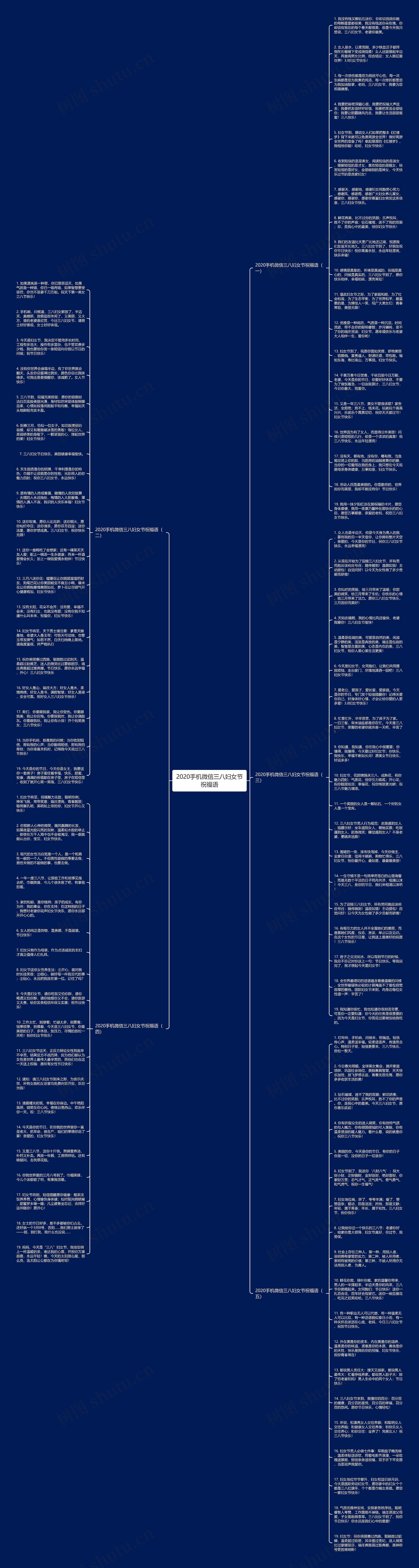 2020手机微信三八妇女节祝福语思维导图