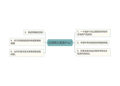 反倾销立案是什么?