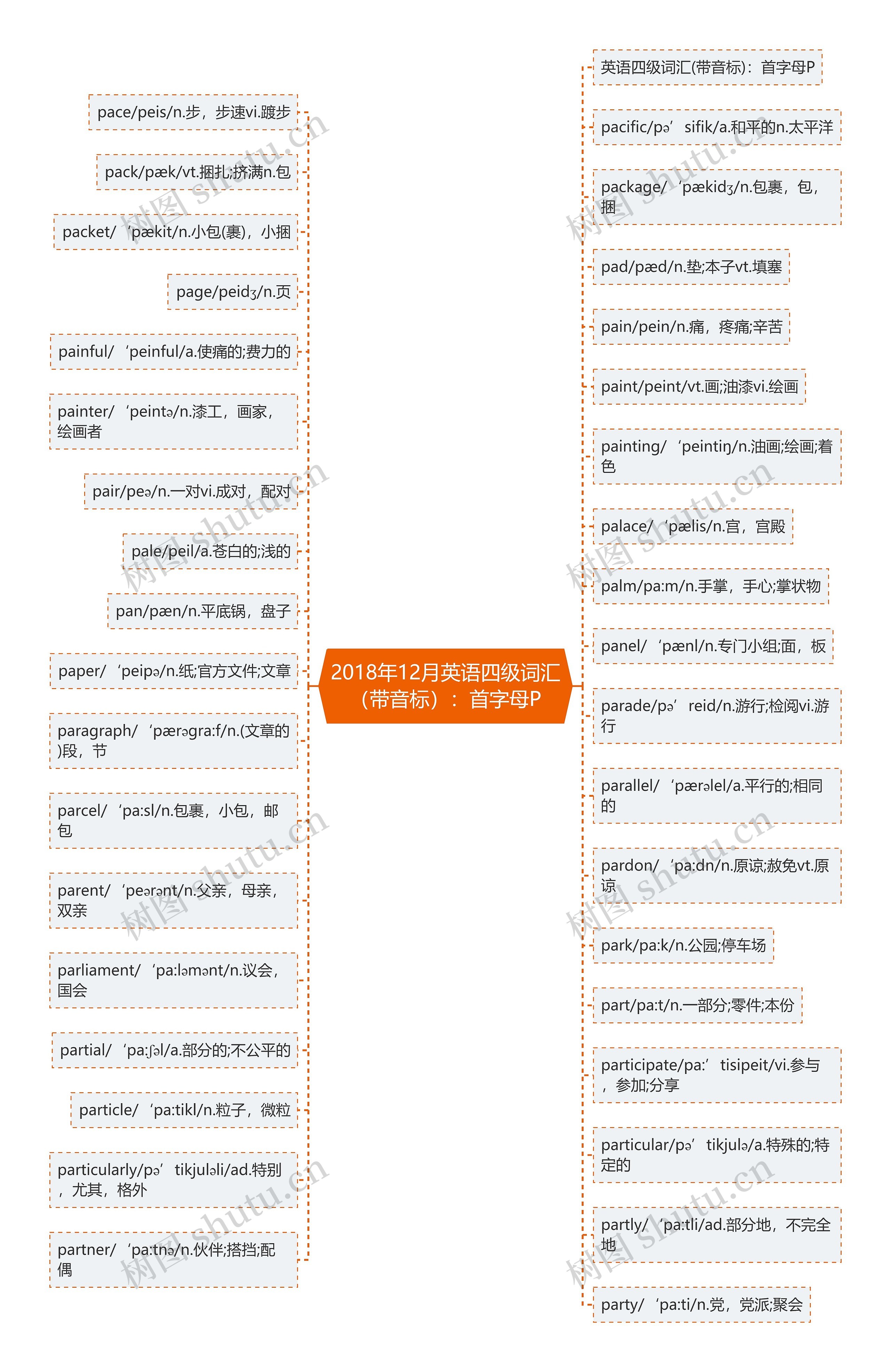 2018年12月英语四级词汇（带音标）：首字母P