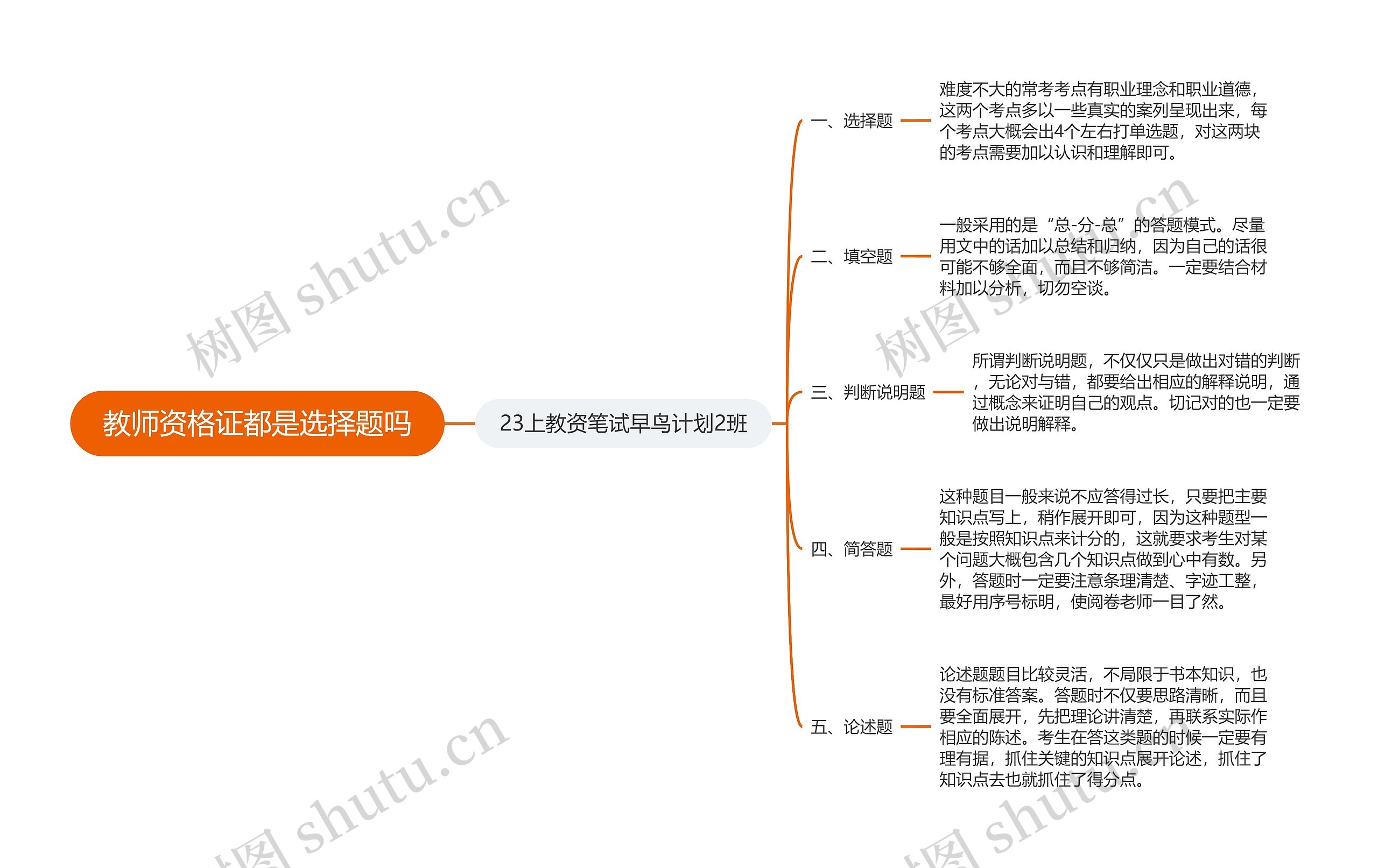 教师资格证都是选择题吗思维导图