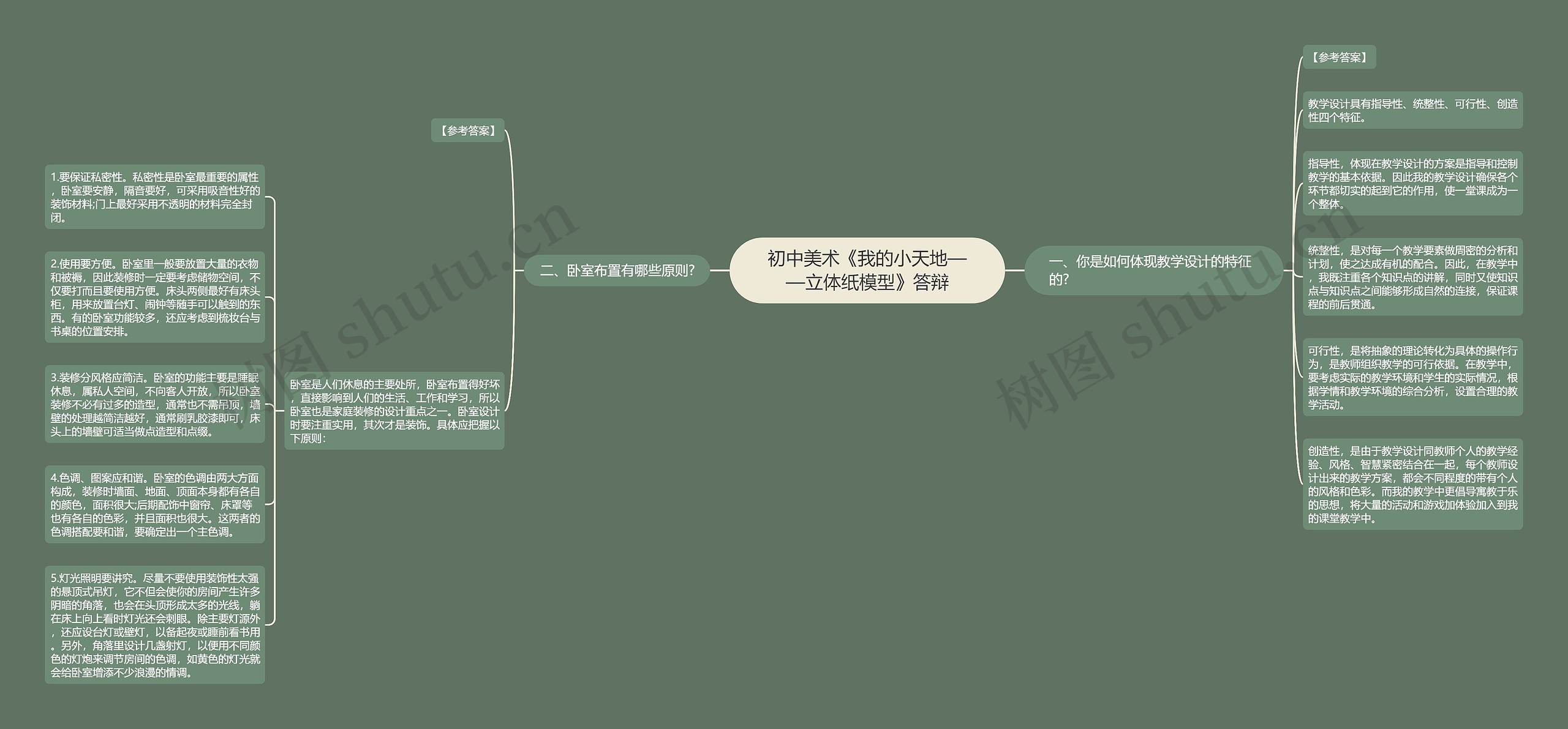 初中美术《我的小天地——立体纸模型》答辩思维导图