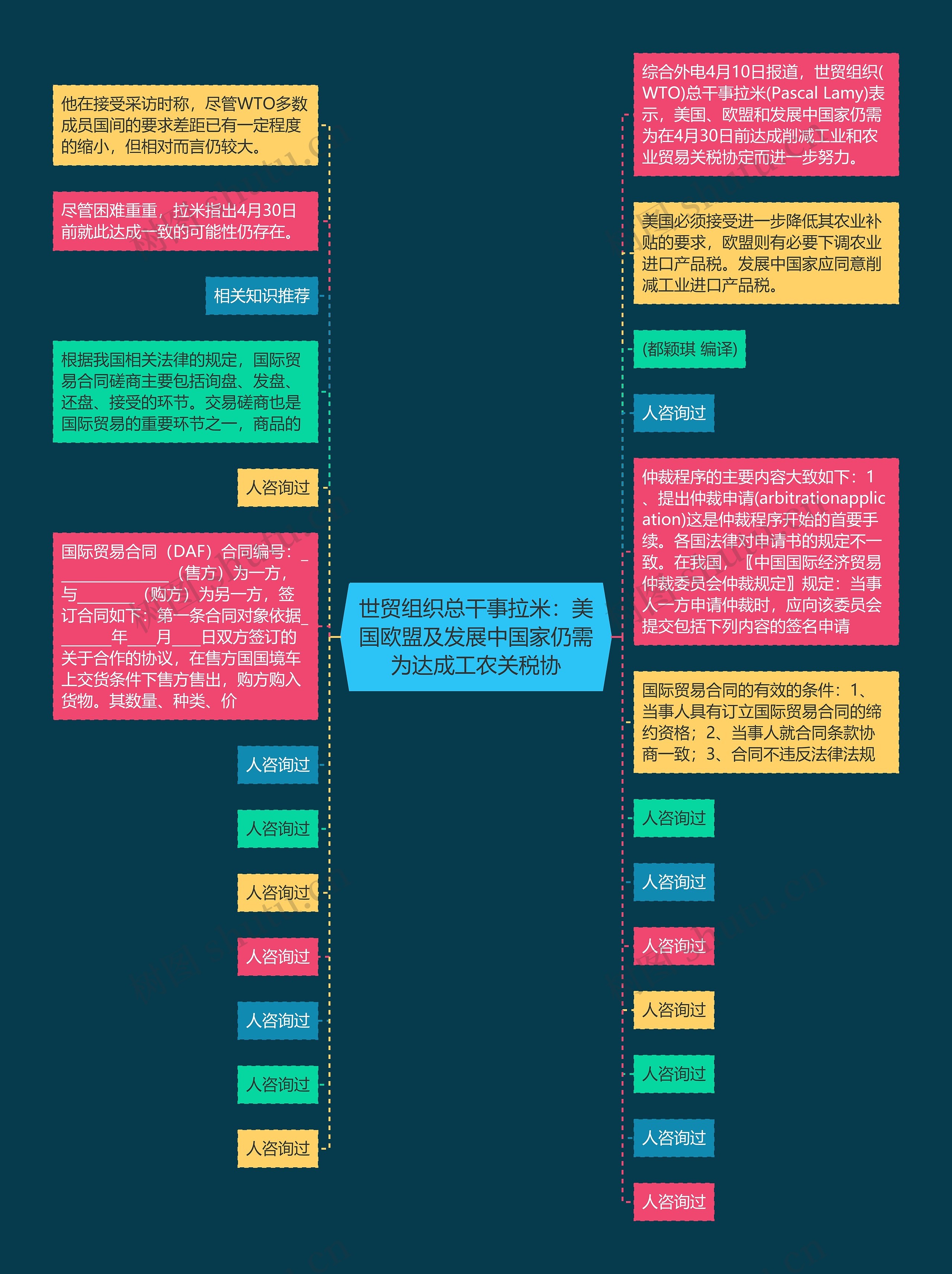 世贸组织总干事拉米：美国欧盟及发展中国家仍需为达成工农关税协