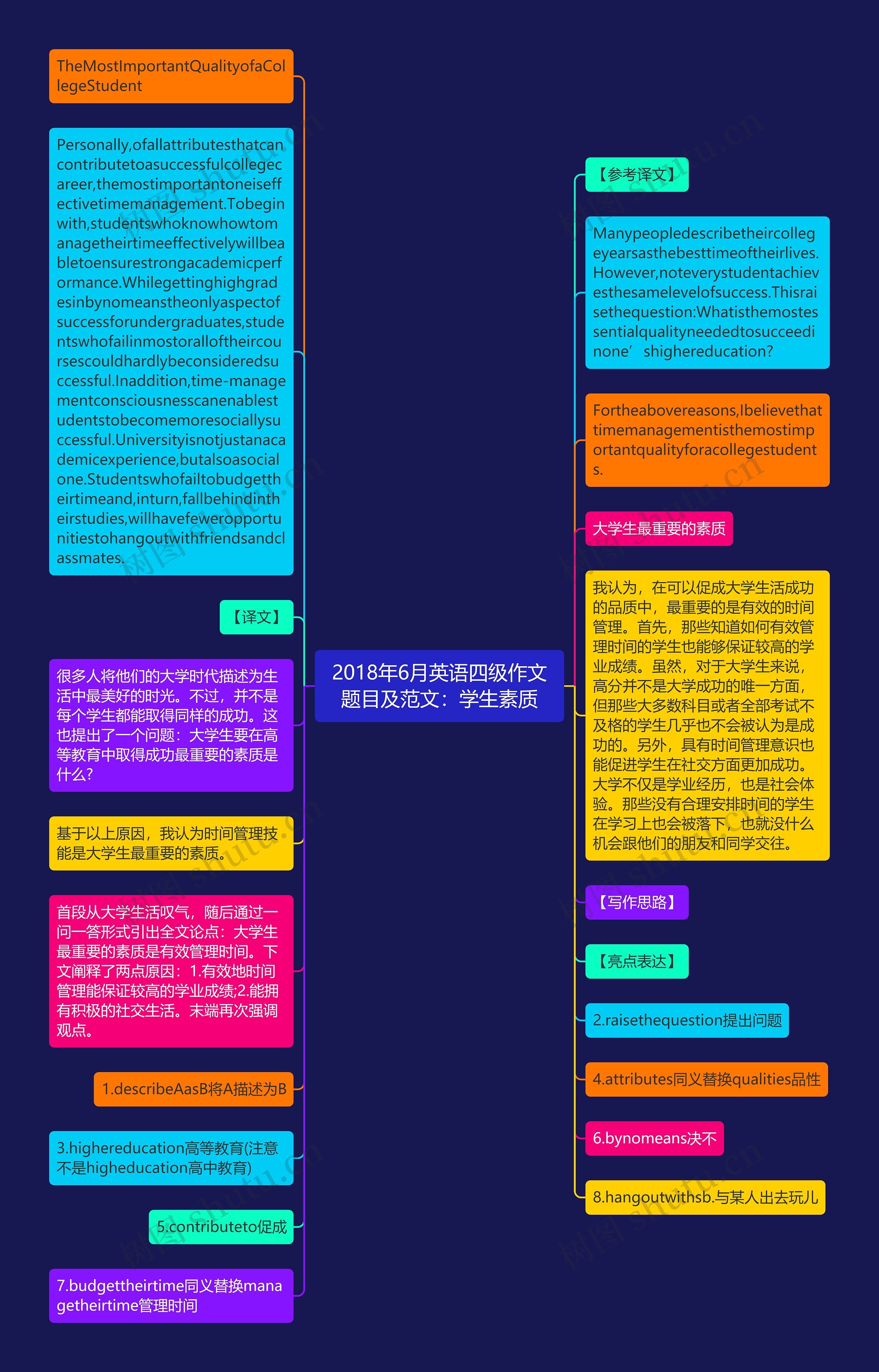 2018年6月英语四级作文题目及范文：学生素质