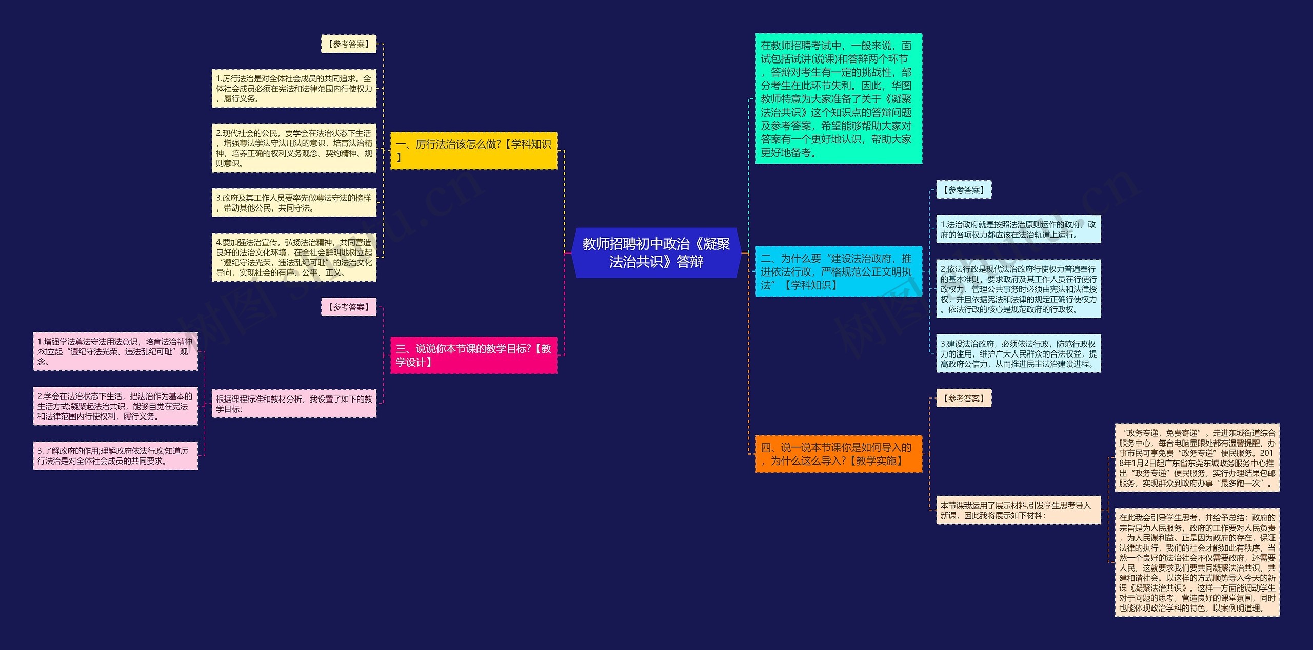 教师招聘初中政治《凝聚法治共识》答辩思维导图