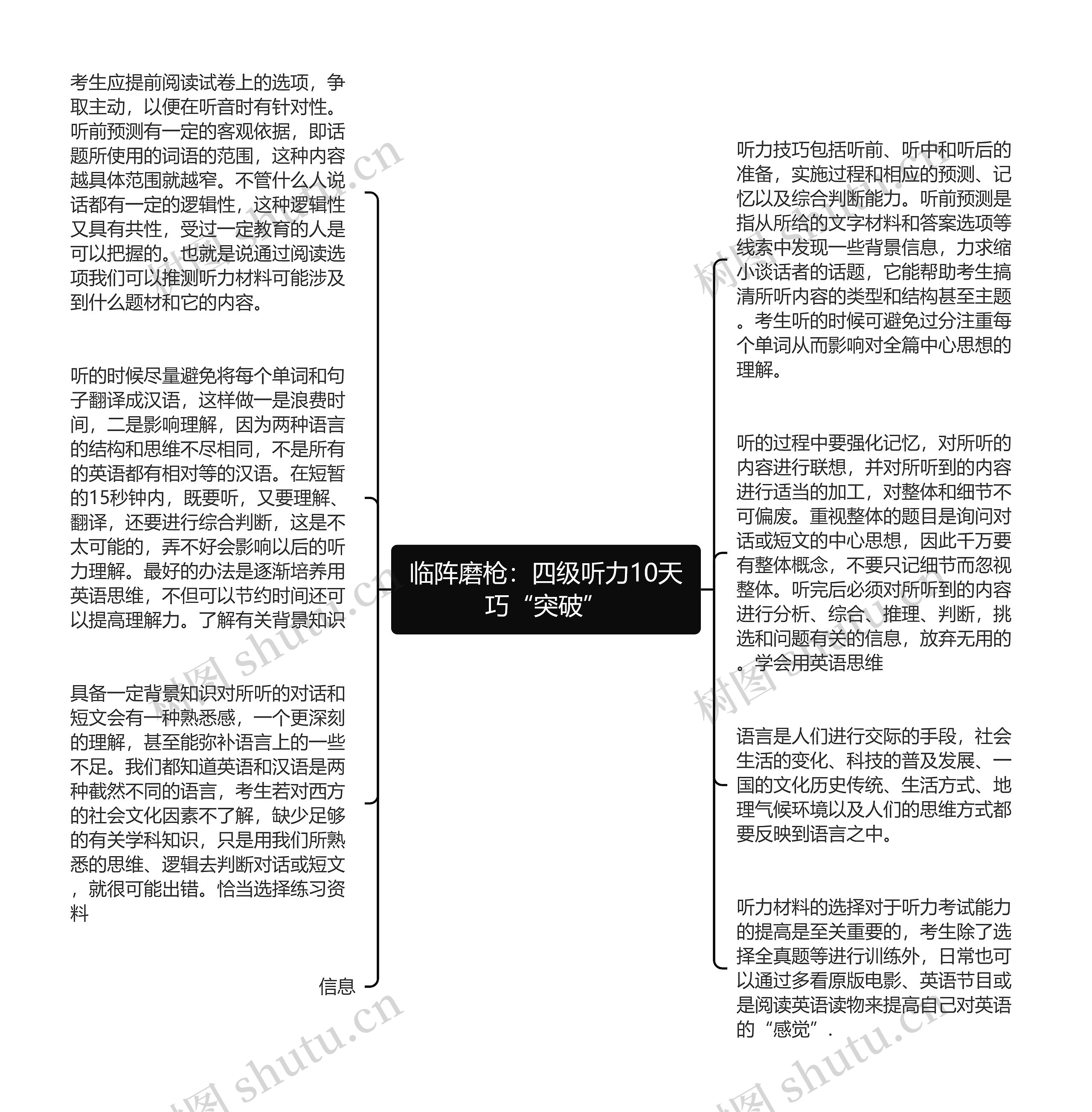 临阵磨枪：四级听力10天巧“突破”