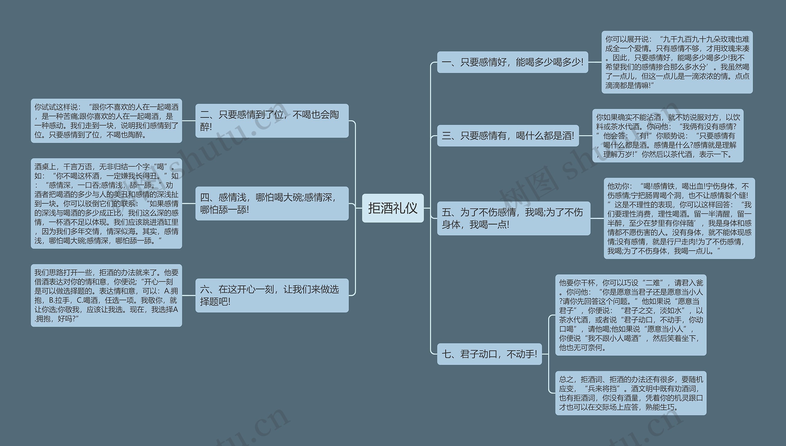 拒酒礼仪