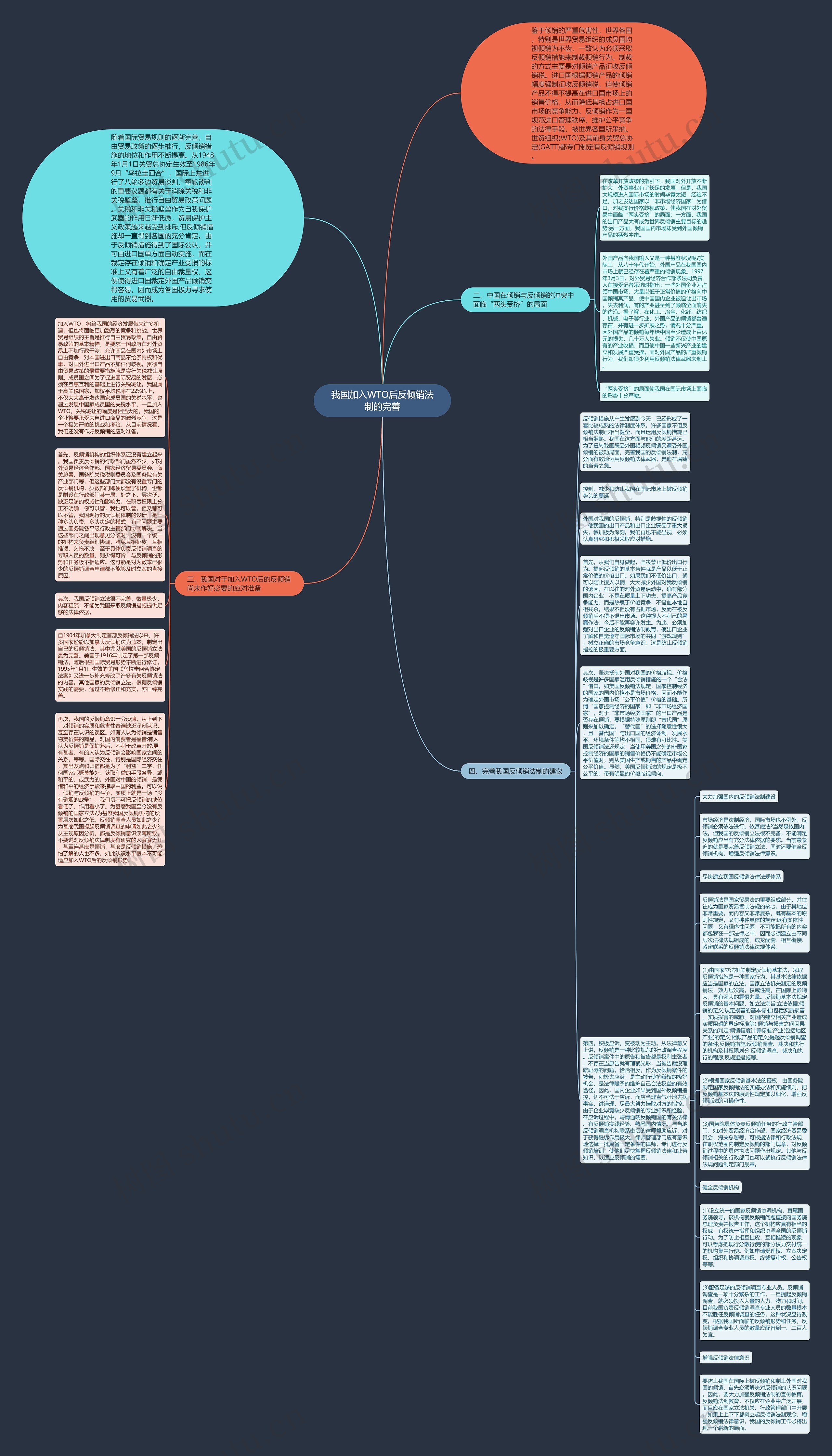 我国加入WTO后反倾销法制的完善思维导图