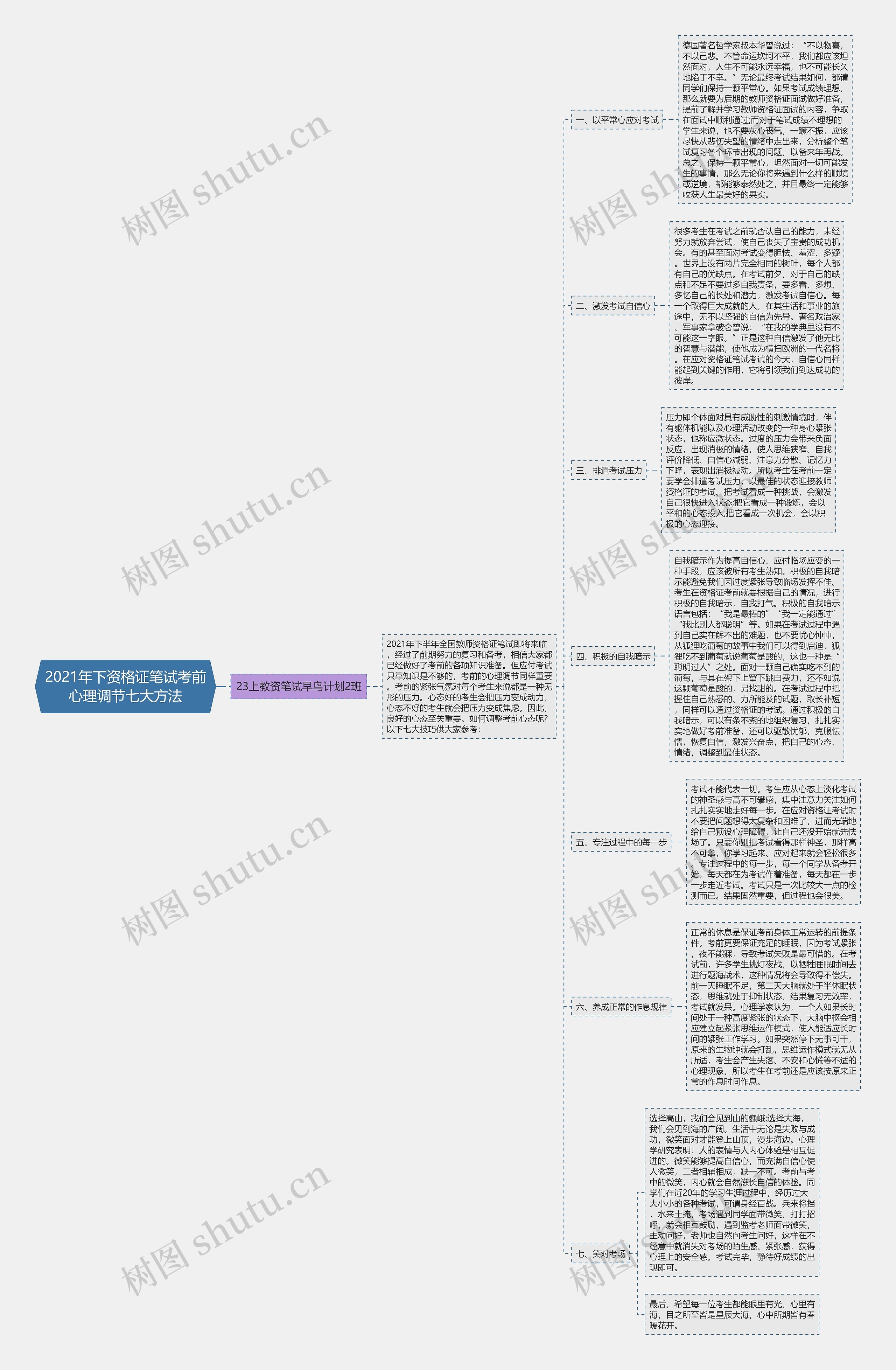 2021年下资格证笔试考前心理调节七大方法思维导图