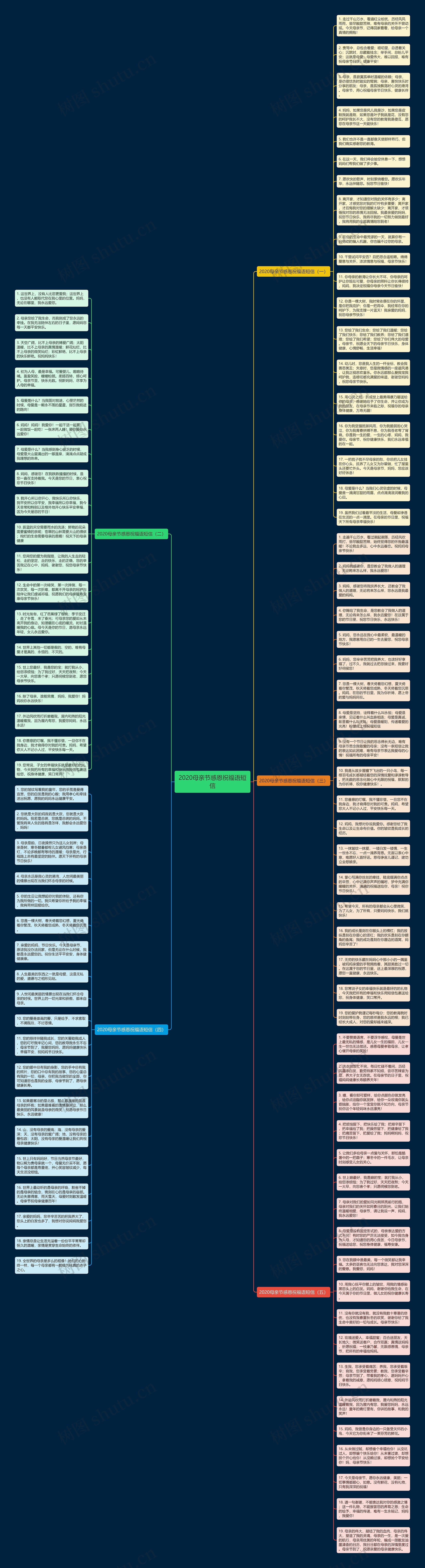 2020母亲节感恩祝福语短信思维导图