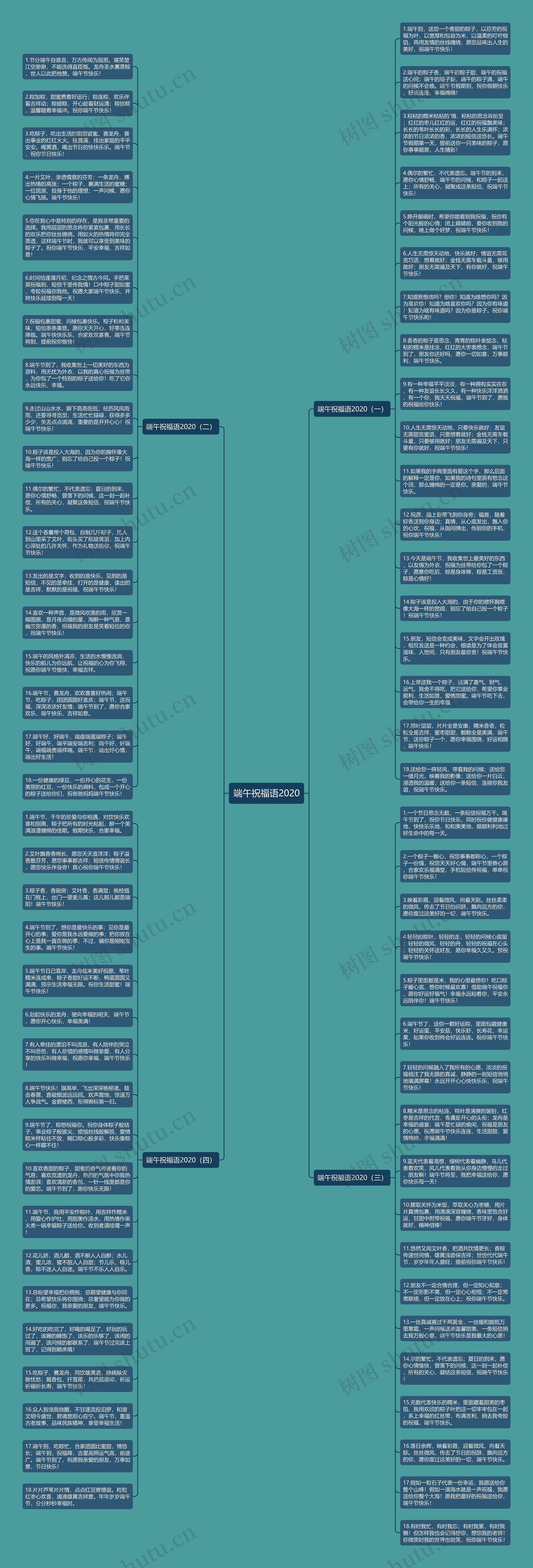 端午祝福语2020思维导图