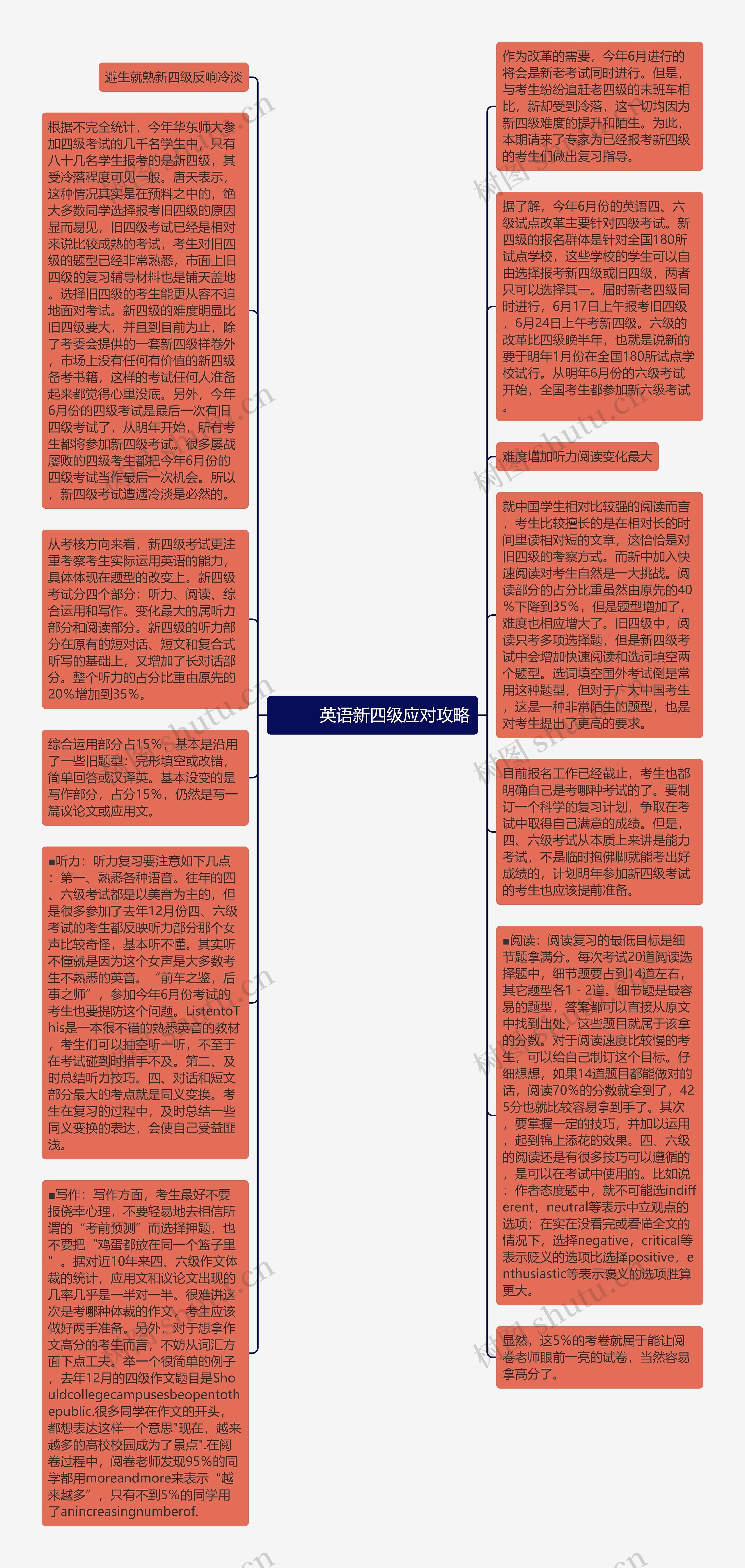         	英语新四级应对攻略