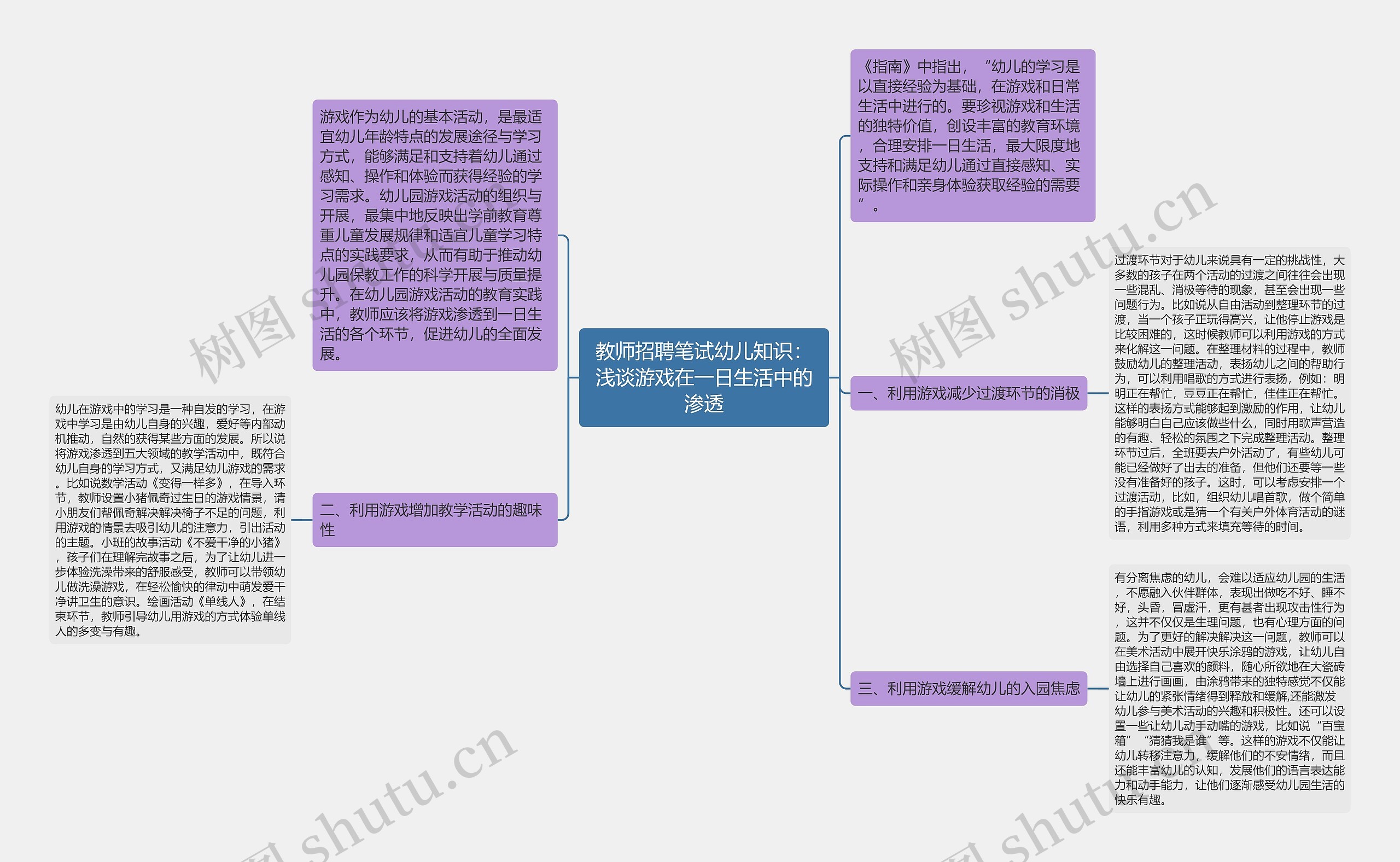 教师招聘笔试幼儿知识：浅谈游戏在一日生活中的渗透思维导图