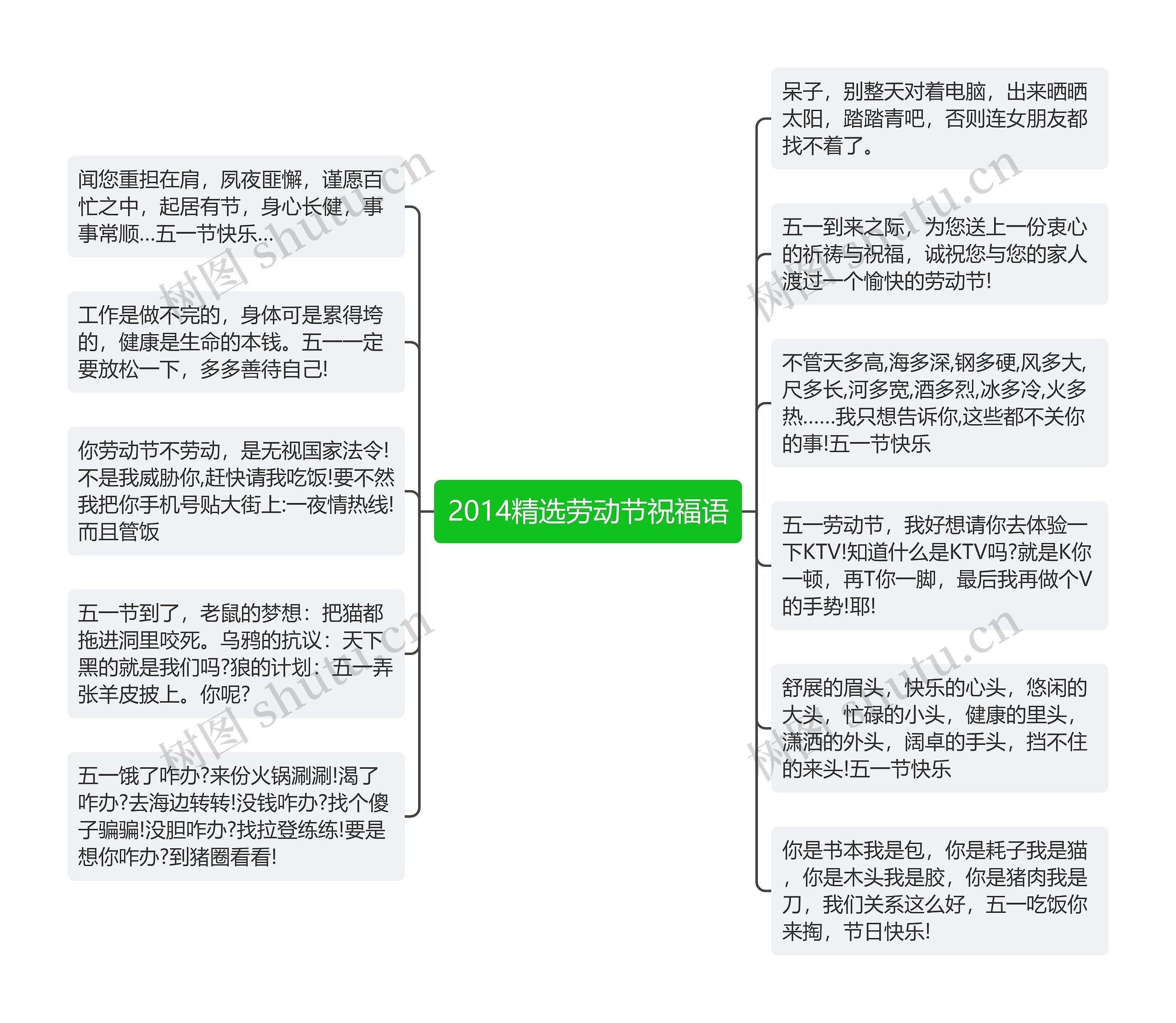 2014精选劳动节祝福语思维导图