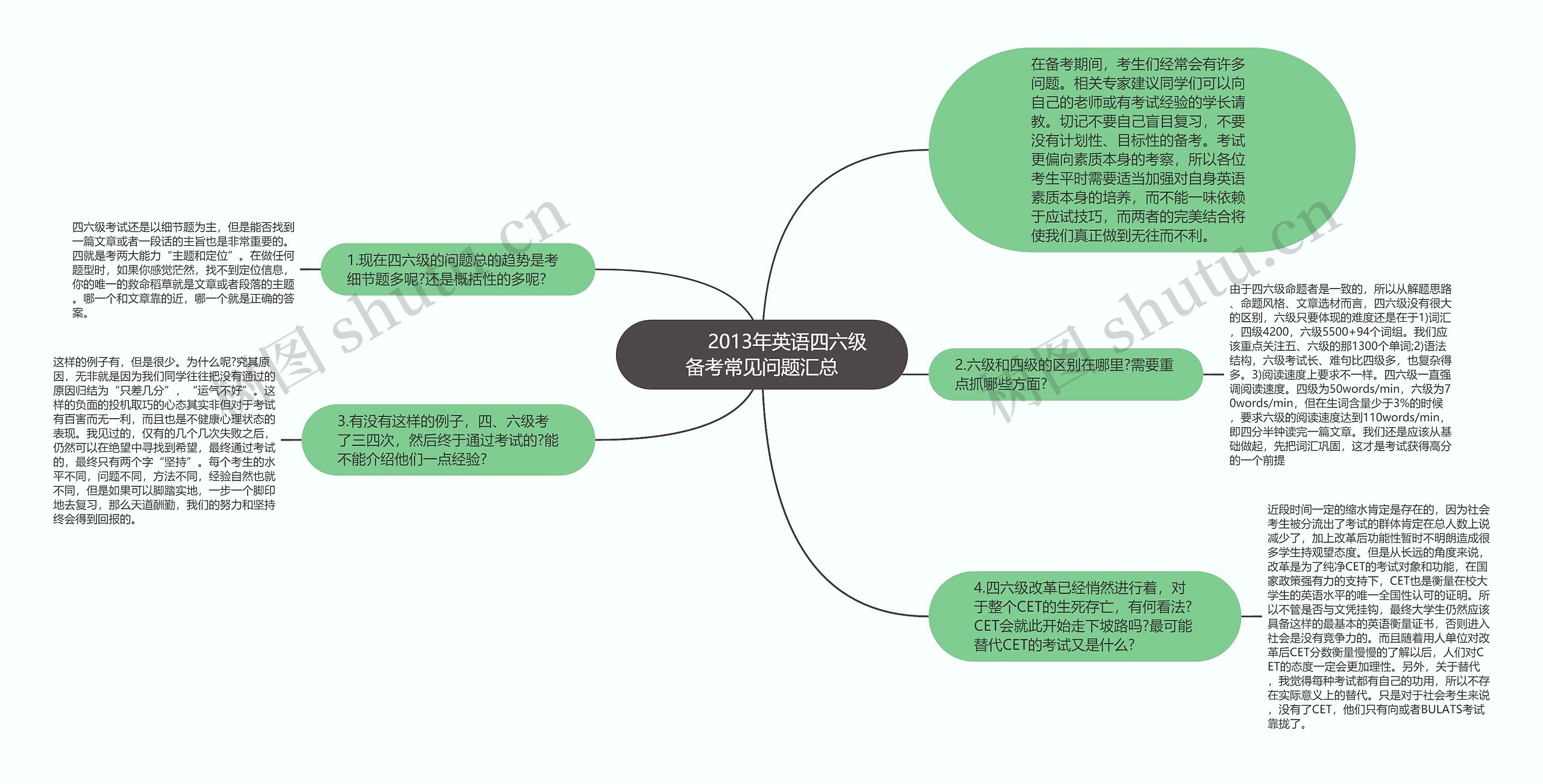         	2013年英语四六级备考常见问题汇总