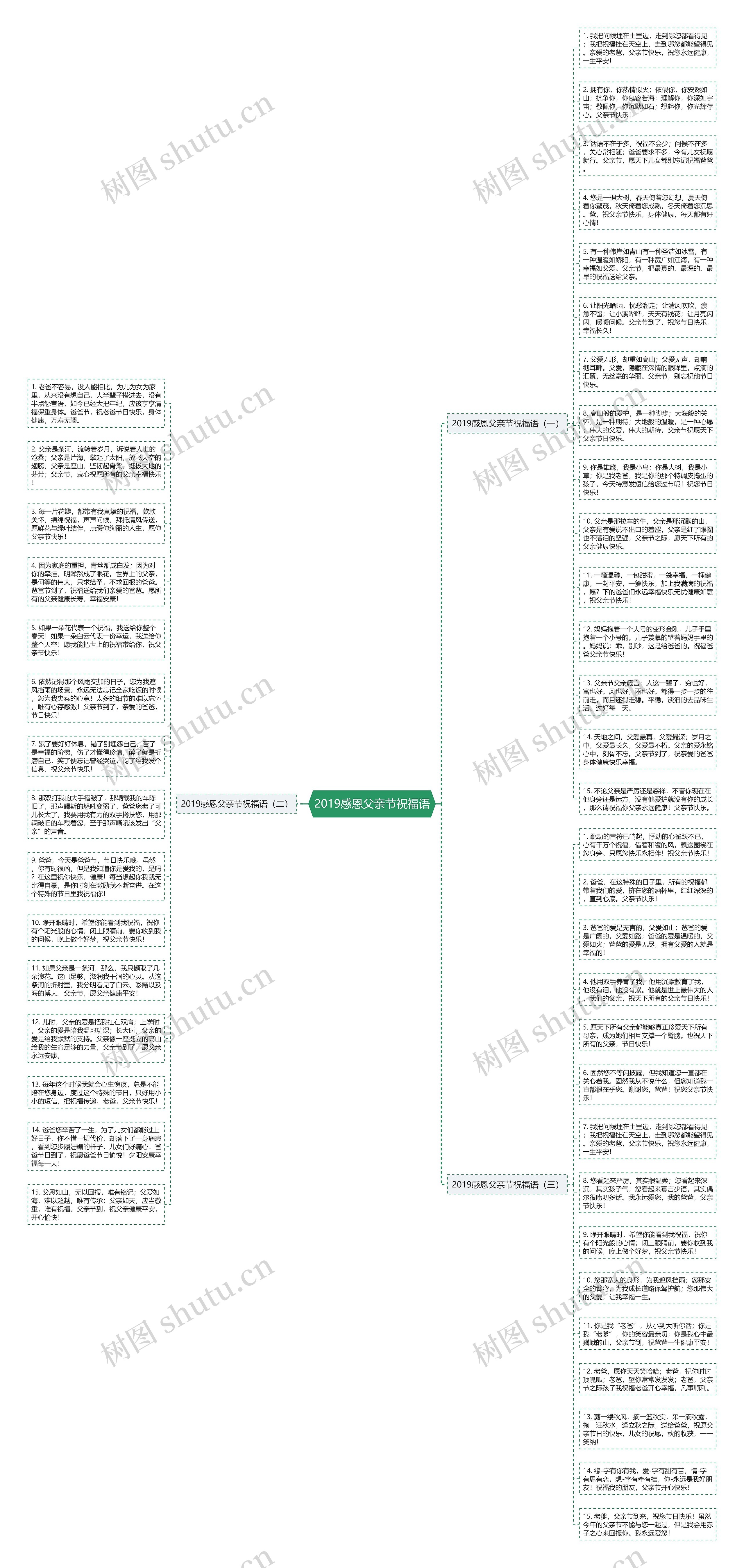 2019感恩父亲节祝福语思维导图