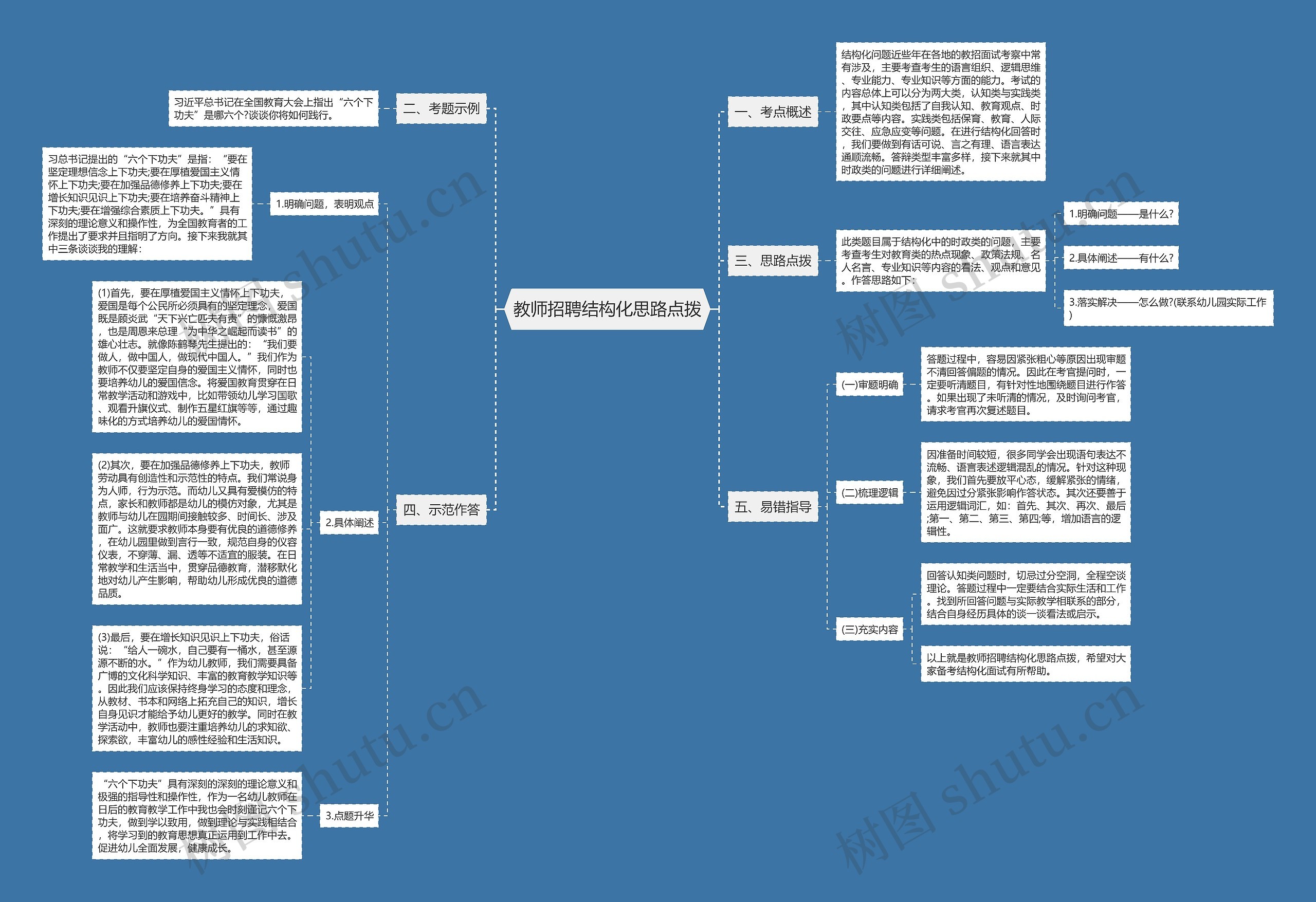 教师招聘结构化思路点拨思维导图