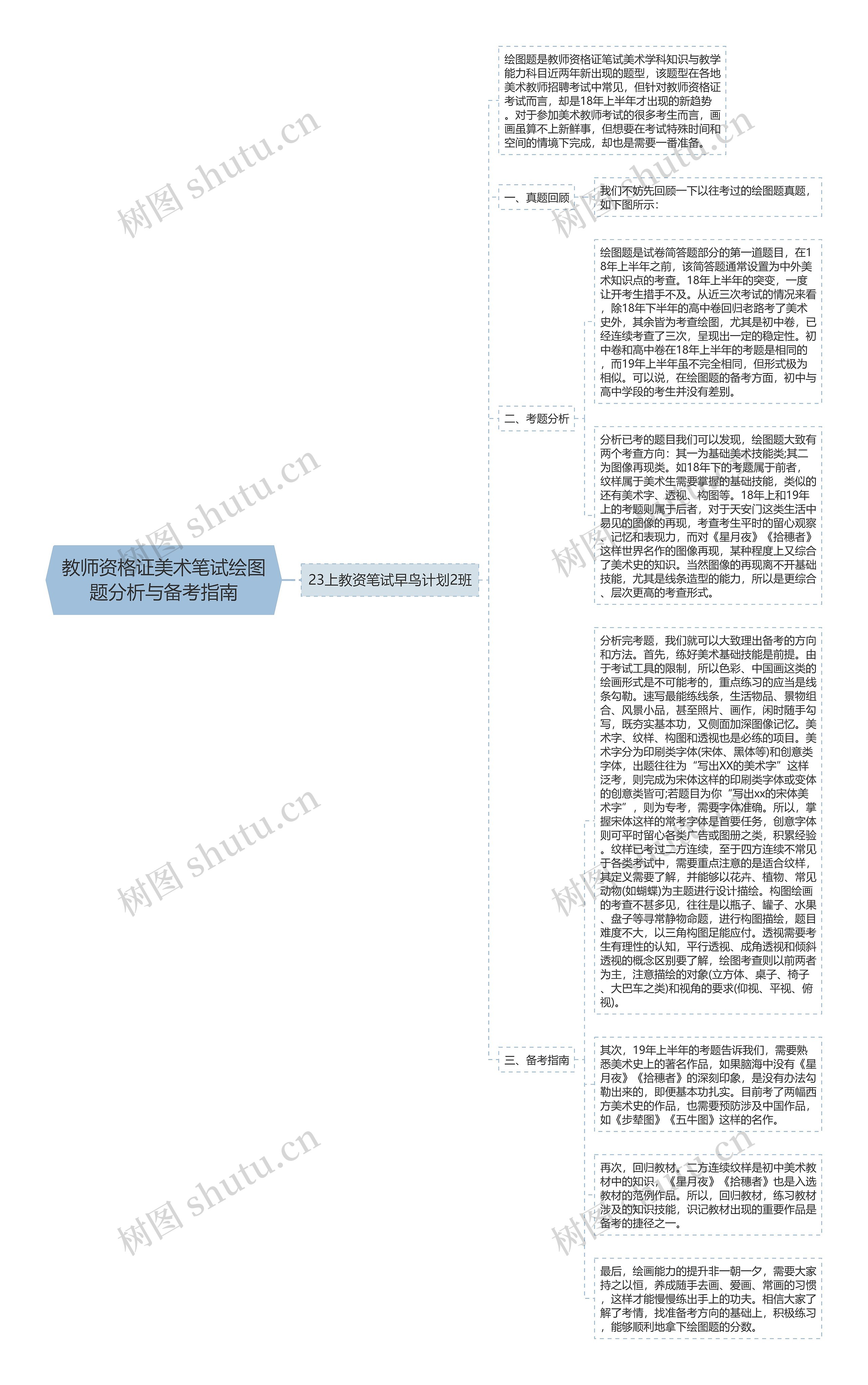 教师资格证美术笔试绘图题分析与备考指南思维导图