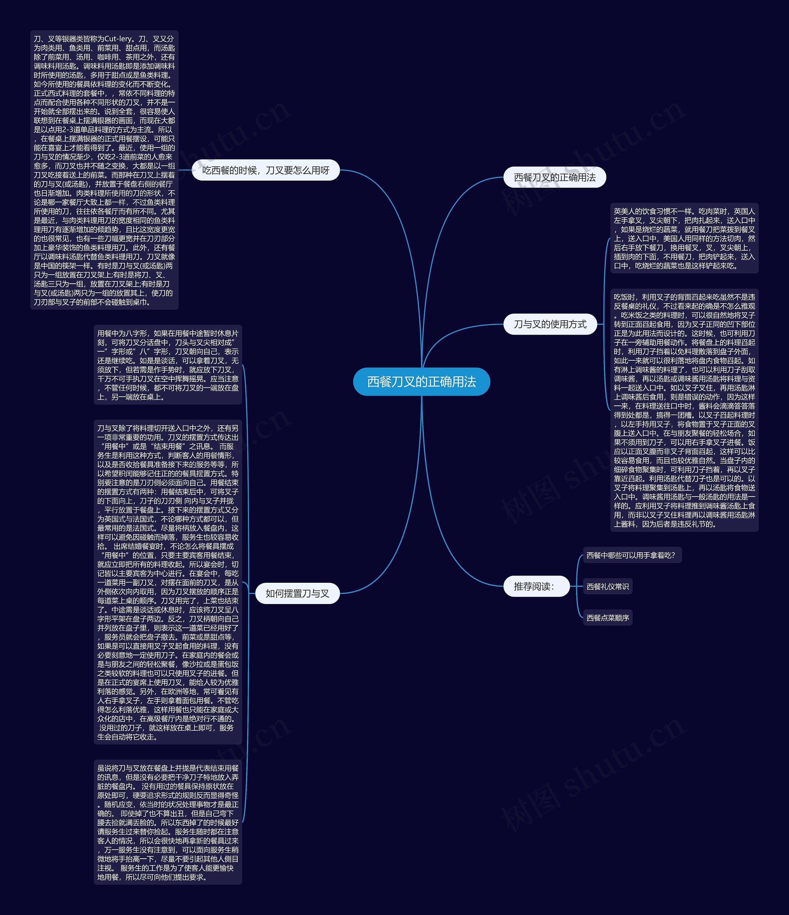 西餐刀叉的正确用法思维导图