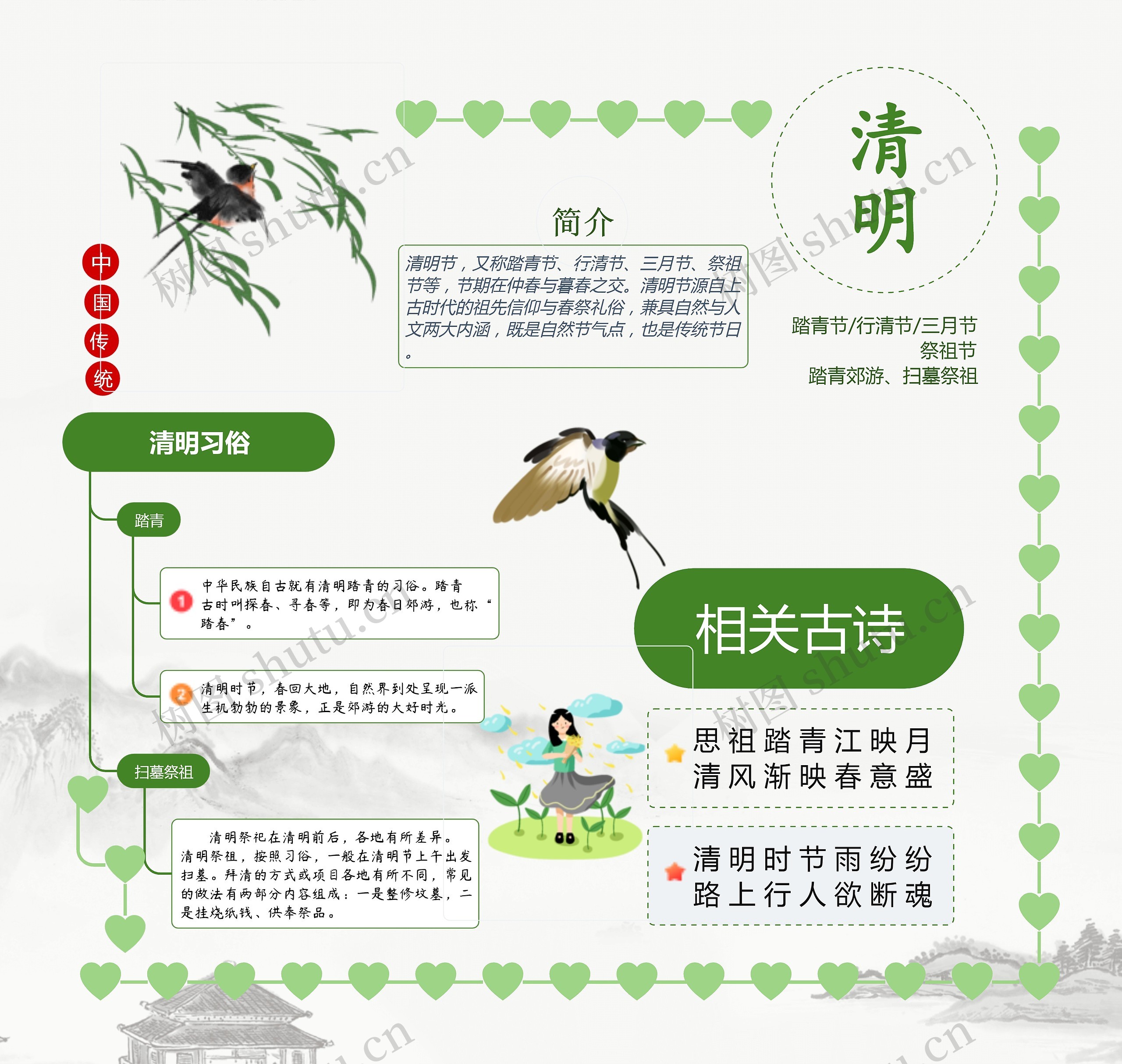 清明手抄报思维导图高清图 清明手抄报思维导图