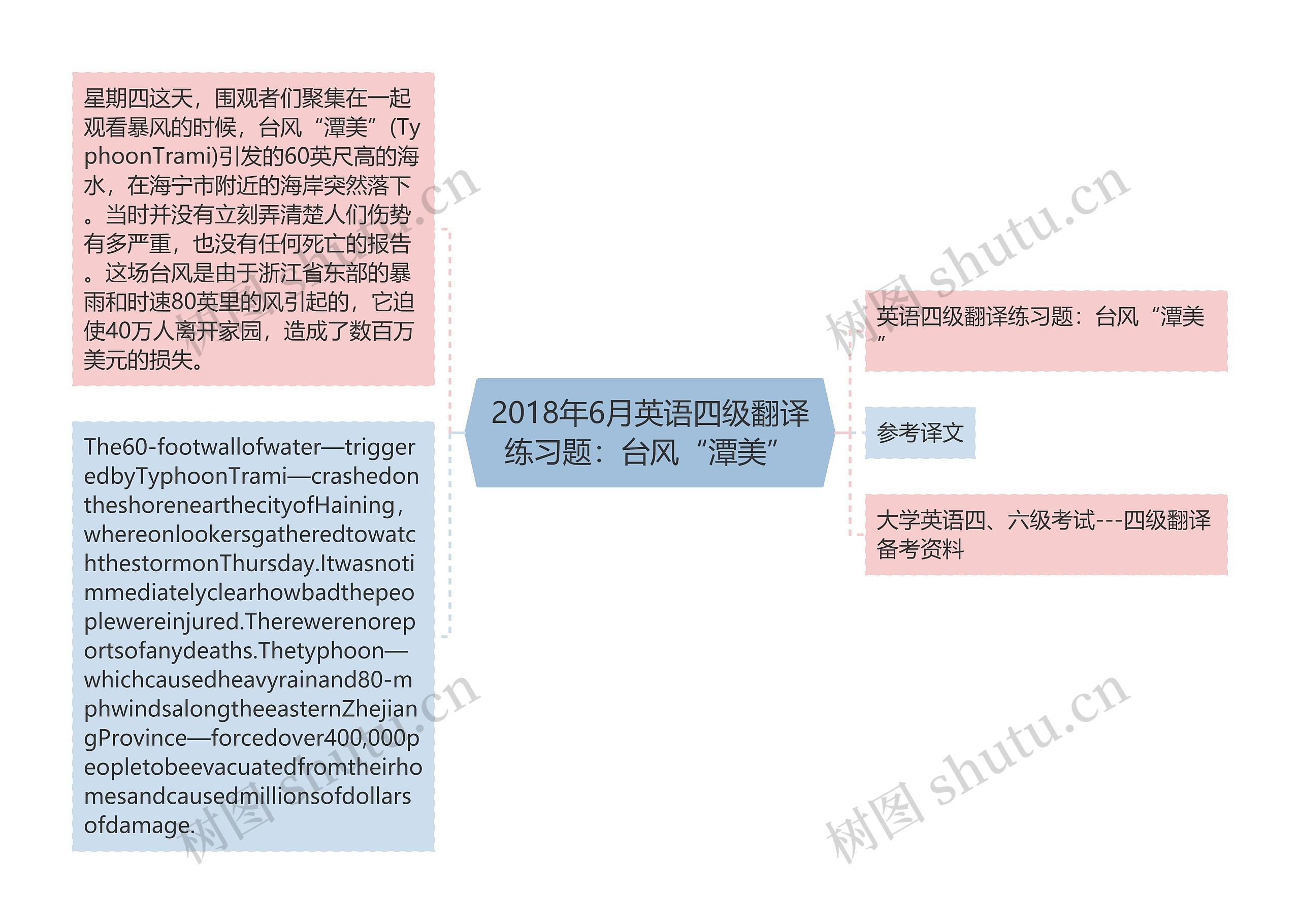 2018年6月英语四级翻译练习题：台风“潭美”