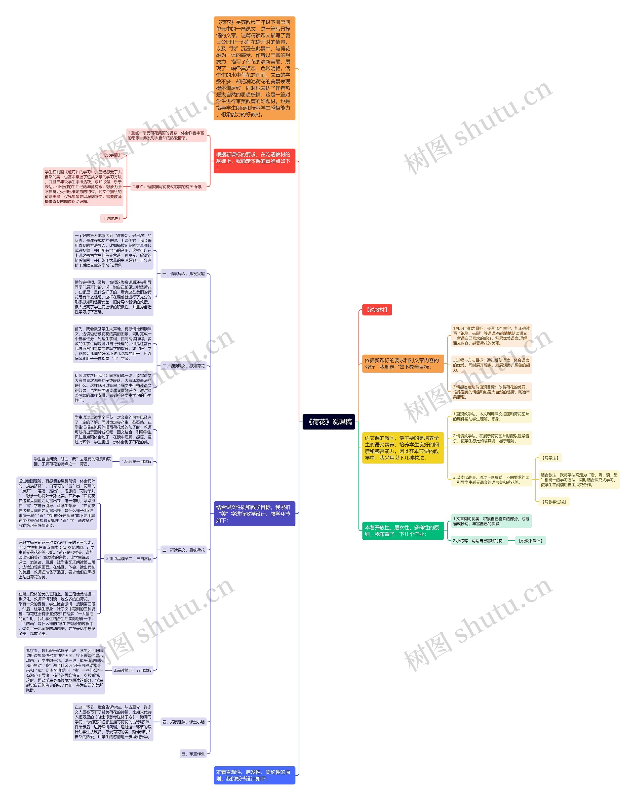 《荷花》说课稿思维导图