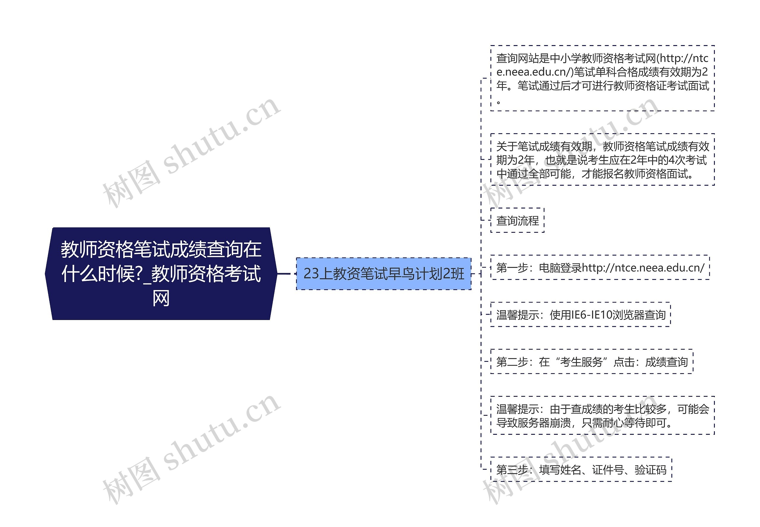 教师资格笔试成绩查询在什么时候?_教师资格考试网