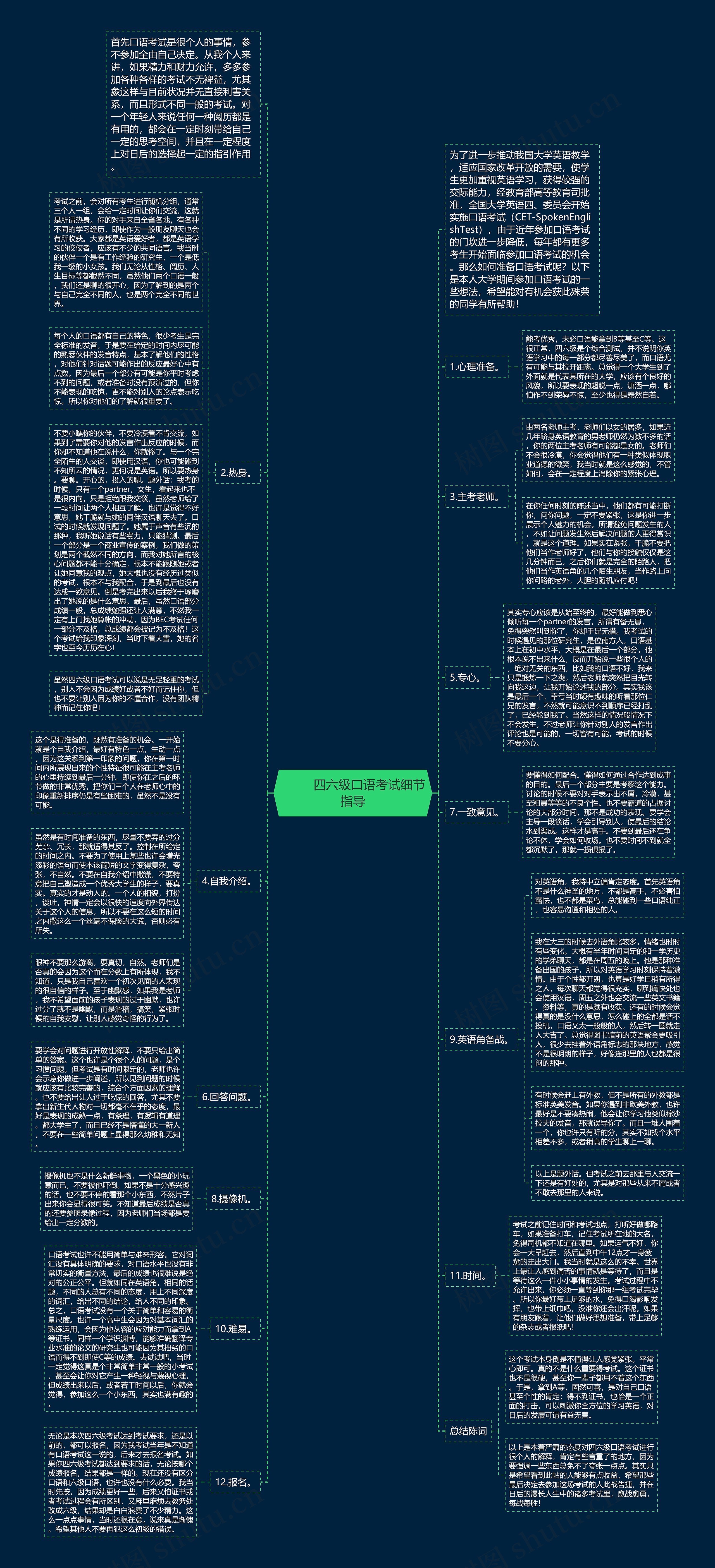         	四六级口语考试细节指导思维导图