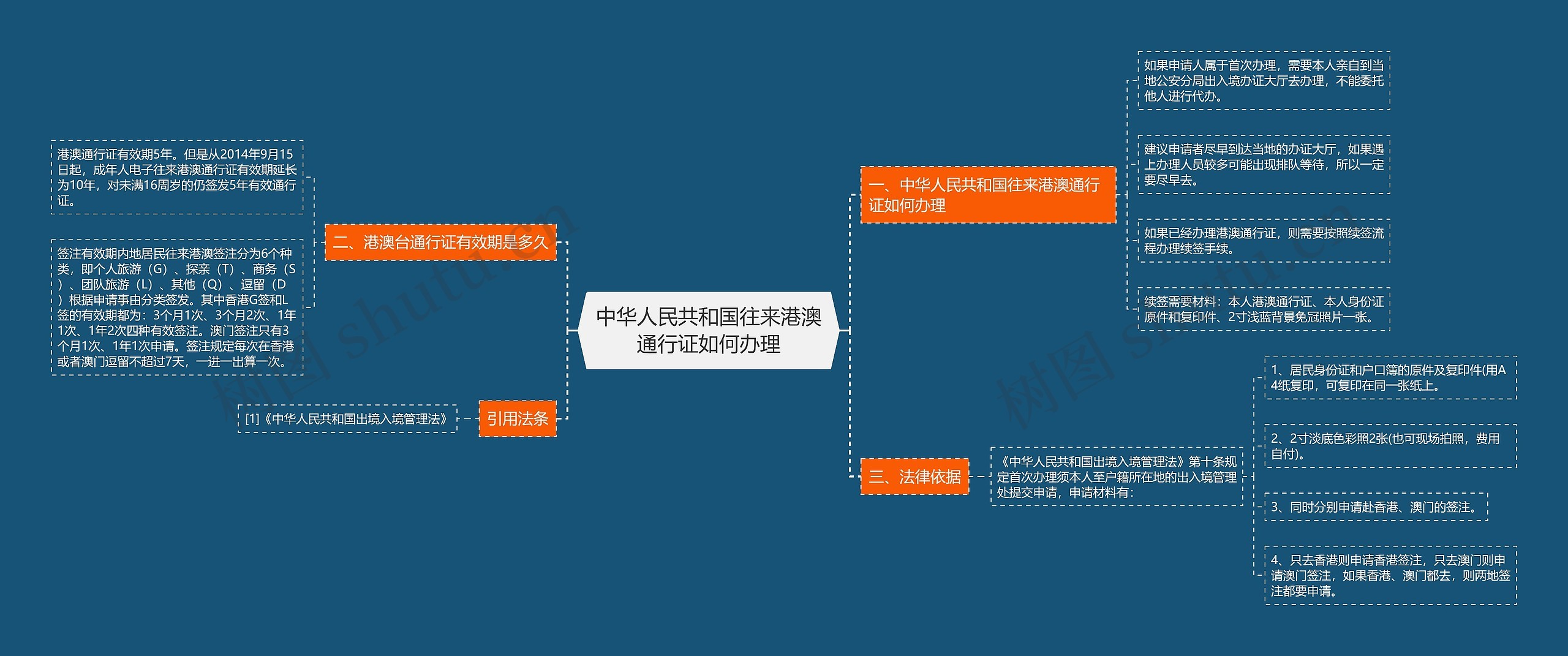 中华人民共和国往来港澳通行证如何办理思维导图