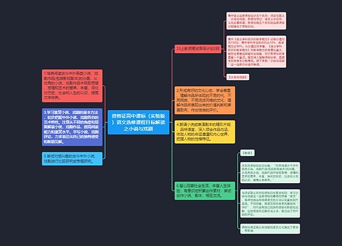 资格证高中课标（实验版）语文选修课程目标解读之小说与戏剧