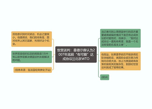 世贸谈判：曼德尔森认为2007年底前“有可能”达成协议|||北京WTO