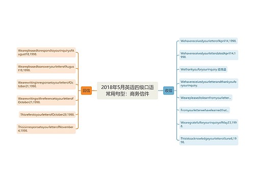 2018年5月英语四级口语常用句型：商务信件