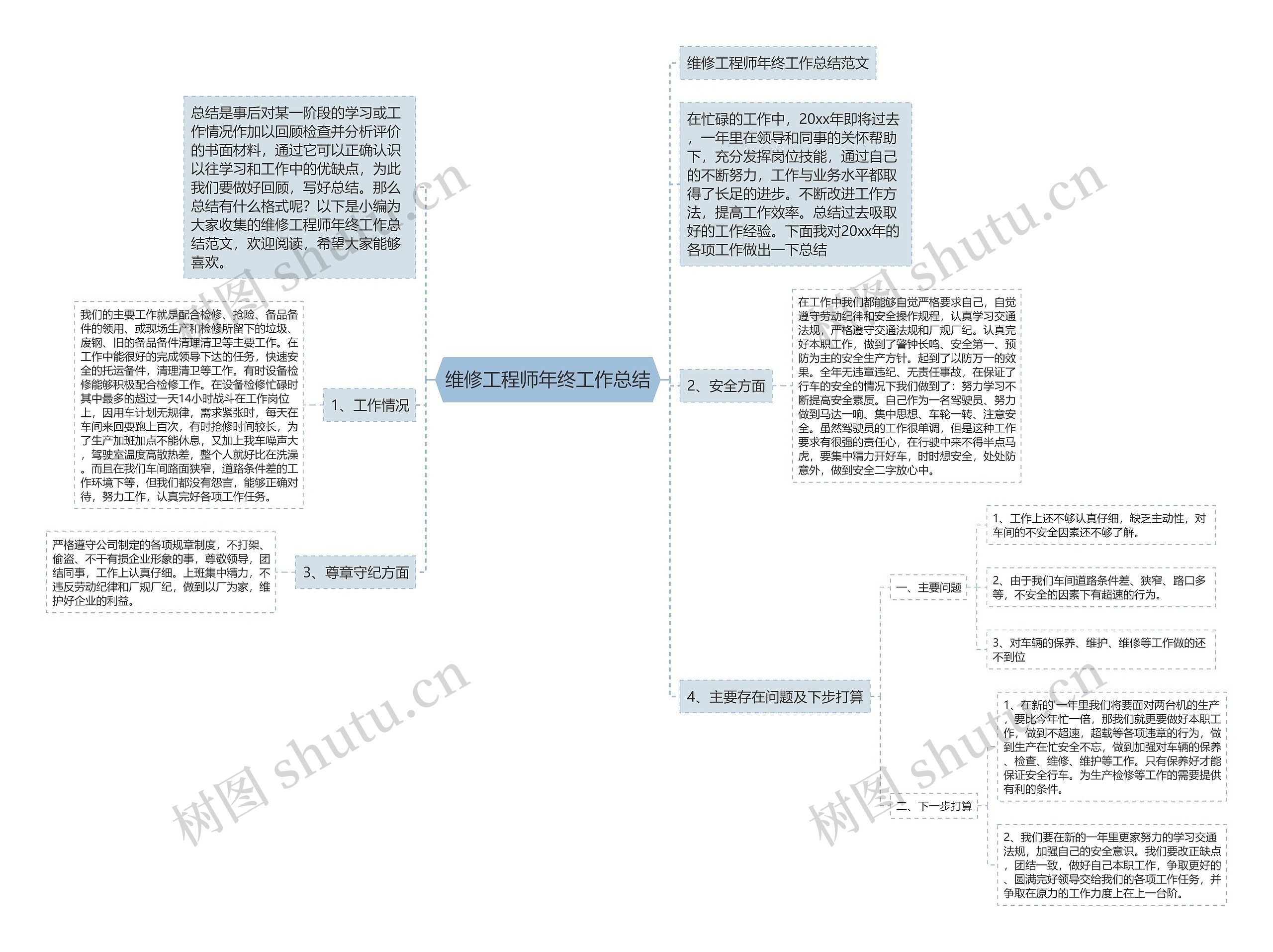 维修工程师年终工作总结 维修工程师年终工作总结