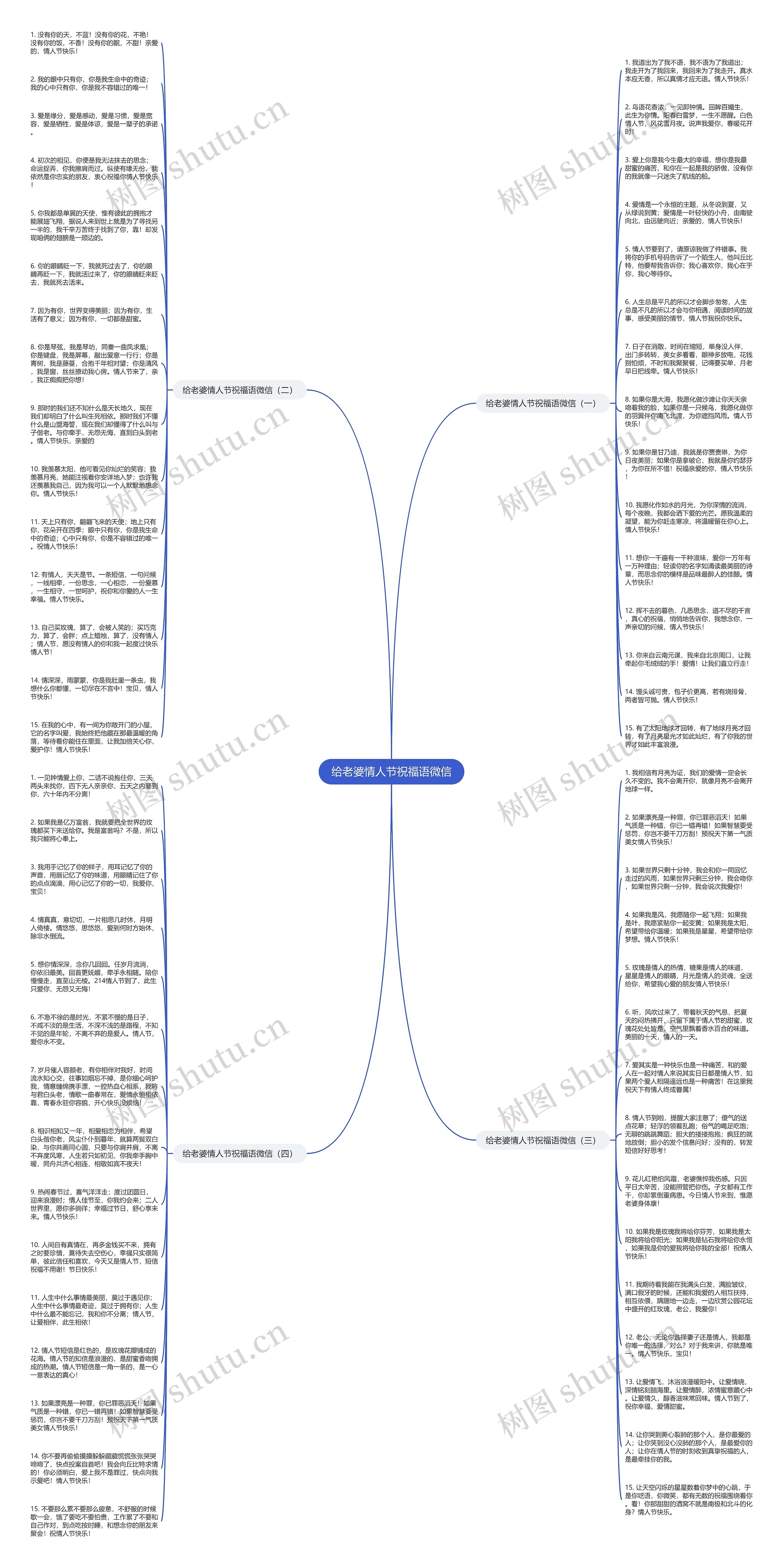 给老婆情人节祝福语微信思维导图