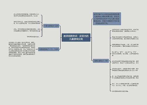 教师招聘考试：皮亚杰的儿童游戏分类