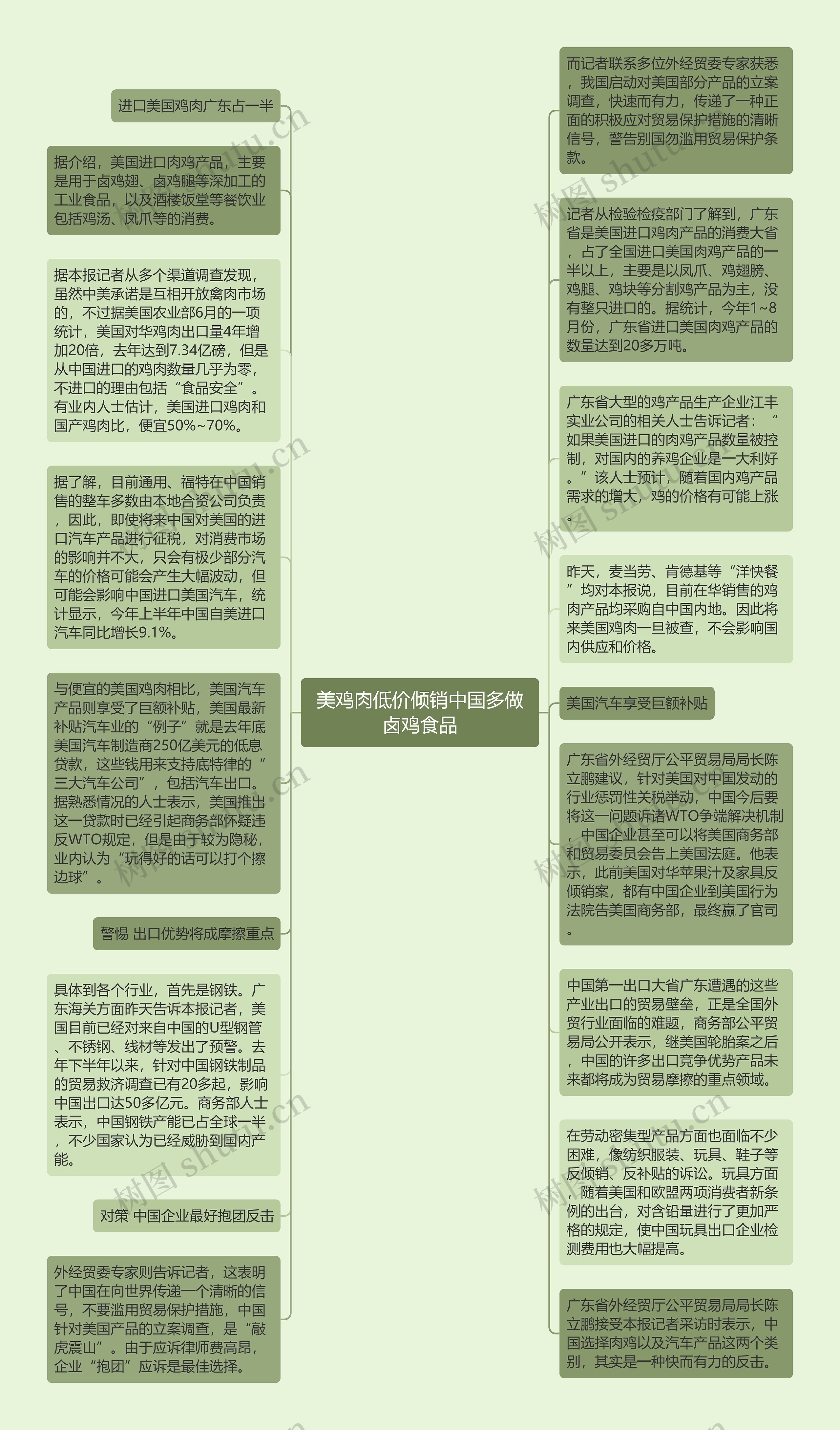美鸡肉低价倾销中国多做卤鸡食品