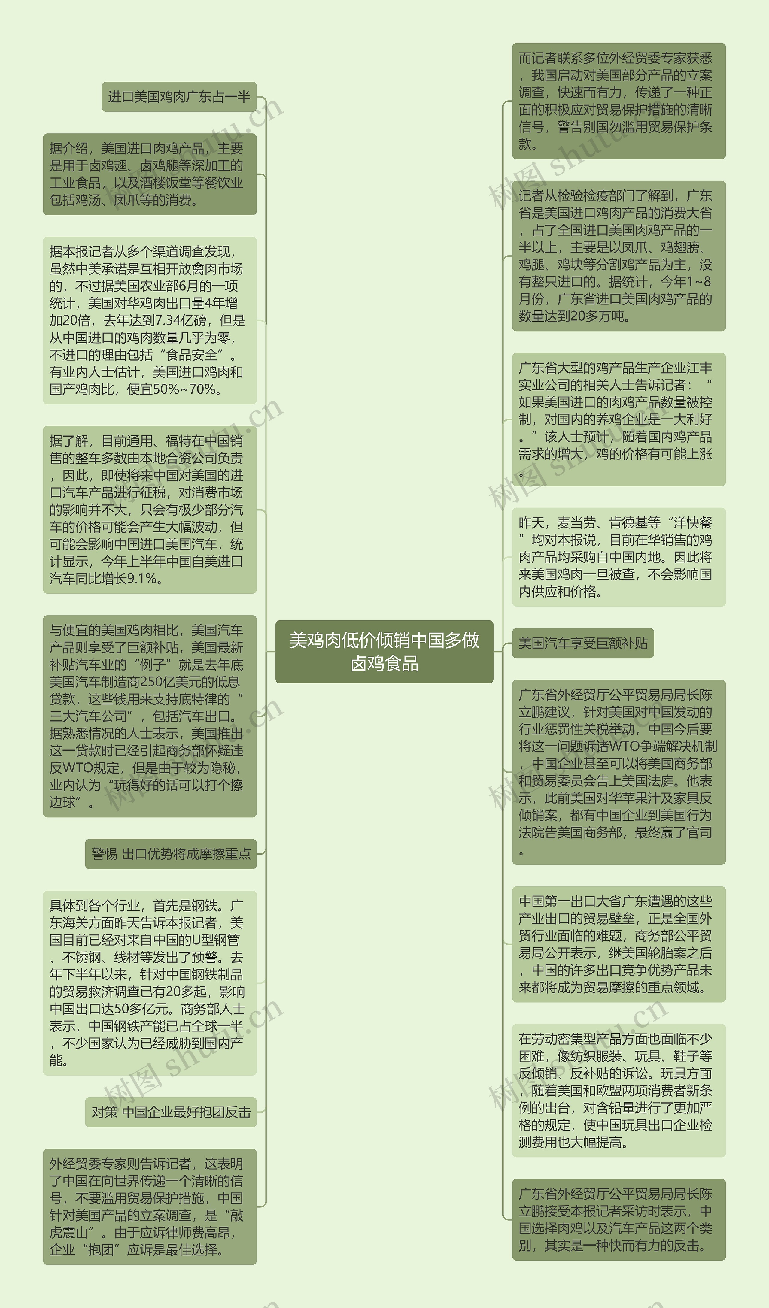 美鸡肉低价倾销中国多做卤鸡食品思维导图